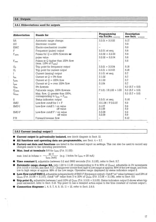 [:?:~~!!l§iiii~fIIItIIIIIIIIIIIItII!IIIItIIIIIIIIfIIIIfIIIIIIIIIIIft!tIIflftIIIIIIIttillIIIIIIfII:IIlIIIIII!
J 2.6.1 Abbreviations used for outputs
Abbreviation Stands for Programming
via Fct.No. ..........
BA Automatie range change 3.3.01 + 3.3.02
EC Electronic counter -
EMC Electro-mechanical counter -
F Frequency (pulse) output 3.2.01 et seq.
F100% Pulses for O = 100% flowrate or 3.2.02 + 3.2.03
pulse value 3.2.02 + 3.2.04
Fmax Pulses at O higher than 100% flow -
(max. 115% of F10o%)
GF Trip point for frequency output 3.3.01 + 3.3.04
G1 Trip point for current output 3.3.01 + 3.3.03
1 Current (analog) output 3.1.01 et seq.
Io% Current at O = 0% flow 3.1.02
1100% Current at O = 100% flow 3.1.03
lrnax Current at O = over 100% flow 3.1.04
Oo% 0% flowrate -
0100% Full-scale range, 100% flowrate F:l.01 / R:l.02 + 1.03
Ornax Max. flow, O greater than 100%, -
corresponding to lmax + Fmax
s Status indication output 3.3.01 et seq.
SMU Low-flow cutoff for 1 + F 1:3.1.06 / F:3.2.07
SMU-1 Low-flow cutoff 1/ on value 3.1.07
off value 3.1.08
SMU-F Low-flow cutoff F / on value 3.2.08
off value 3.2.09
F/R Forward/reverse flow -
J 2.6.2 Current (analog) output 1
e Current output is galvanically isolated, see block diagram in Sect. 12.
• All functions and operating data are programmable, see Sect. 4 + 5.7.
Description
see Sect. „„„„„„••„.
5.17
5.8
5.8
5.8
5.8
5.8
5.8
5.18
5.18
5.7
5.7
5.7
5.7
5.3 (5.7 + 5.8)
5.3 (5.7 + 5.8)
5.3 (5.7 + 5.8)
5.16
„
5.9
5.9
5.9
5.9
5.9
5.10
• Factory-set data and functions are listed in the enclosed report on settings. This can also be used to record any
changes made to the operating parameters.
• Max. load at terminals 5/6 for hooo,,u (Fct. 3.1.03):
max. load in kohms =
20V
(e.g. 1 kohm for Iioo% = 20 mA)
1100% [mA]
• Time constant 1, adjustable between 0.2 and 3600 seconds (Fct. 3.1.05), refer to Sect. 5.7.
e Automatie range change BA, ratio 1:20 to 1:1.25 (corresponding to 5 to 80% of 0100%), adjustable in 1% increments
(Fct. 3.3.01+3.3.02), see Sect. 5.17. Changeover occurs from high to low range at approx. 85% of the low range, and from
low to high range at approx. 98% of the low range. Operative range displayed by status indication output S.
e Low-flow cutoffSMU-1, adjustable independently ofSMU-F (frequency output). Cutoff "on" value between 1and 19% of
Owo% (Fct. 3.1.06 + 3.1.07), cutoff "off" value from 2 to 20% of 0100% (Fct. 3.1.06 + 3.1.08), refer to Sect. 5.9.
e Trip point Gh adjustable between 1 and 110% of 0100% (Fct. 3.3.01 + 3.3.03). Status indication output S shows when trip
point exceeded, refer to Sect. 5.18. Trip point G1 has a delayed action equal to the time constant of current output I.
e Connection diagrams 1, 4, 5, 7, 8, 9, 10, 11 + 12, refer to Sect. 2.6.5.
17
 