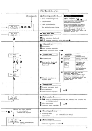 Fct. 1.00
FLOW DATA
1Measuring mode 1
1
4.2.3 Description of keys
O 1 Measuring mode level
Enter programming mode
Display errors
Clear error messages
See left for function of keys
Important
applies to all menu levels
1. Continuously pressing C or [] keys will
cause their function to be continuously
repeated (auto-repeat function).
2. If no keystrokes made within approx.
180 sec, signal converter reverts autom.
to meas. mode without accepting any
changed data into meas. prog. (time-out
function). Exception: if at start of
"----+------------------1 programming Err. E04, E05 and/or E14
established, see Sect. 4.4.
Fct. 4.00
SPEC. FCT.
Fct. 4.01 -
4.10
Fct. 4.01 -
4.10
Fct. 4.00
SPEC. FCT.
..-- Terminate error output and revert
to main menu level,
lst·main menu displayed
Fct. 1.00
FLOW DATA
Correct faulty fanction(s)
and data
f) 1 Main menu level
[] Select main menu
C Enter main menu displayed
[j [j [j Revert to measuring mode level, see @
01 Suhmenu level
[] Select menu
C Enter submenu displayed
[j Revert to main menu level, see 0
0 1 Function level
[] Select function
C Enter function displayed,
continue as under 0
"Data level"
[j Return to main menu or
submenu level
01 Submenu level
[j Revert to main menu level
[] Select submenu
C Enter submenu displayed
@ 1 Main menu level
Data/Units
[] Select next
proposal
C Return to
Fct. level,
retain
previous
data/units
Numerical values
Increase flashing digit
(cursor) by 1
Shift flashing digit
1 place to right.
Note: if in last
position, system
reverts to Fct.
level, last numerical
value retained!
Return to Fct. level, store new data
temporarily. Note: display
"Err. 0000 < MIN" or "9999 > MAX"
means num. value too low or too high.
Press any key to display permissible min.
or max. value, then enter correct
numerical value.
} see 0
[j [j [j Return to measuring mode level, any changed data accepted into
measuring program
[] Select main menu
C Enter main menu displayed } see f)
01 Measuring mode level
- Plausibility check }
see left for function of keys
- Reset totalizer
01 Main menu level
Function of keys same as under f)
23
 