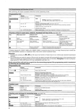 fä@~!:ri~if.imiii.:!:ii~Ut~ifMfäi{!!l:~H~~!III!IIIIIIlIIII!IIIIIIIIIIII!IIIIIIIIJ!II!lIEtimIIIIIItIIII!tI:ItIIIIl
After powering, the signal converter enters the normal measuring mode.
1 Proarammina sfart
- -Key Display Cornments
1st line l2nd linel
ccr::u:u::;rn (ENTER 1, 2, 3, 4, 51 with
} Coding, dependent on programming of
or Fct. 4.02 (YES or NO), refer to Sect. 4.6 + 5.12
rn without
Err. 01„.16 Error(s) in measuring mode, see E-List, Sect. 4.4
appears only, if one or more errors have occurred during measuring Operation
a Err. 02.„16 display next error, if more than one
m terminale error display
Fct. 1.00 !FLOW DATAJ Main menu level, lst main menu displayed, continued as described below
Function of keys in main menu, submenu, functional and data levels, see Sect 4.6
Key Main menu level Submenu level Data level
Functional level Data/Units Numerical values
a Select Select Select next lncrease flashing digit
.main menu submenu or function proposal (cursor) by 1
c Ent.er displayed Enter displayed Return to functional Shift flashing digit (cursor)
mammenu submenu or function level, previous data/units retained 1 place to the right.
Note: If in last position, system
will revert to functional level,
last numerical value retained
rn - - - Revert to main menu Revert to functional level, store new data,
or submenu level units or numerical values temporarily. *
1·
*Flashing display Err. 0000<MIN or Err. 9999>MAX= numerical value too low or too high. Press any key to obtain dis-
play of permissible minimum or maximum value, then enter correct numerical value.
Important
1. Continuously pressing the C or [] key will cause the function of these keys to be continuously repeated (autorepeat
function).
2. If no keystrokes are made for approx. 180 seconds, the signal converter will automatically revert to the measuring mode
without accepting any changed data into the measuring program (time-out function). Exception: if at start of program-
ming errors Err. E04, E05 and/or E14 are established, see Sect. 4.4.
Newly ente:red data will only be accepted into the measuring program ifthe programming mode is terminated
by following the procedure below.
P:rogramming end
Key Display Comments
1st line l2nd linel
1, 2 or 3 x[ai Fct. 1.00„.4.00 Select main menu level
mmm Revert to measuring mode level
Plausibility check, lasts approx. 5 seconds
/
Actua/ measured value No error in plausibility check, any changed data accepted into measuring
program, actual measured value displayed (measuring mode level)
Err. P01...14 Error(s) in plausibility check, see P-List, Sect. 4.5
a Err. P02„.14 Display next error, if more than one
m Fct. 1.00 !FLOW DATAJ Terminate error display and revert to main menu level, Ist main menu displayed,
select faulty function(s) and correct data, see Sect. 4.6
Totalize:r :reset
Key Display l2nd linel Comments
cma IENTER 1, 21 Measuring mode not interrupted
ramm !TOT. RESETJ Totalizer reset
Actua/ measured value Measuring mode level, actual measured value displayed
Clearing e:r:ror messages in measuring mode, see Sect. 4.4
Key Display
1st !ine l2nd linel
IENTER 1,2,3,4,51
or
Err. E01„.E16
Fct. 1.00 !FLOW DATAJ
Actua/ measured value
24
Comments
with 1
without
Goding, dependent on prograrnming of Fct. 4.02
(YES or NO), refer to Sect. 4.6 + 5.12
Error messages (not with Err. E04, E05 and/or E14)
Main menu level
Measuring mode level, actual measured value displayed
 