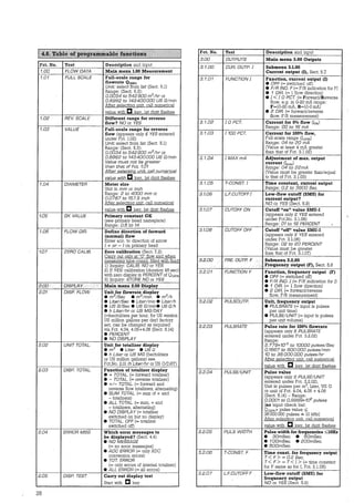 Fct. No. Text Description and input
3.00 OUTPUTS Main menu 3.00 Outputs
.... -·· ..,„..,. „_...... ..., .;;a""""""l:'"'..........„ .1,,..1,..1.,1,.l.!-'U.L
3.1.00 GUR. OUTP. I Submenu 3.1.00
1.00 FLOW DATA Main menu 1.00 Measurement Current output (I), Seel. 5.7
1.01 FULL SCALE Full-scale range for
flowrate Q1oo%
Unit: select from !ist (Seel. 5.1)
Range: (Seel. 5.3):
0.0034 to 542 900 m3
Ihr or
0.8962 to 143400000 US Glmin
After selecting unit, call numerical
value with C key, lst digjt flashes
1.02 REV. SCALE Different range for reverse
flow? NO or YES
3.1.01 FUNCT/ON I Function, current output (l)
• OFF(= switched off)
e F/R /NO. F(=F/Rindication forF)
• 1 DIR. (= 1 flow direction)
• I < I 0 PCT (=Forward/Reverse
flow, e.g. in 0-20 mA range:
F=l0-20 mA, R=l0-0 mA)
• 2 DIR.(= forward/reverse
flow, F/R measurement)
3.1.02 IO PCT. Current for 0% flow Clo%)
1.03 VALUE Full-scale range for reverse
flow (appears only if YES entered
under Fct. 1.02)
Unit: select from !ist (Seel. 5.1)
Range: 00 to 16 mA
3.1.03 1100 PCT. Current for 100% flow,
Full-scale range (I100%)
Range: 04 to 20 mA
Range: (Sect. 5.3):
0.0034 to 542900 m3
1hr or
(Value at least 4 mA greater
than !hat of Fct. 3.1.02)
0.8962 to 143400000 US Glmin
Value must not be greater
than that of Fct. 1.01
After selectinr;;_ unit ca// numerica/
valua with C key, lst digit flashes
3.1.04 IMAXmA Adjustment of max. output
current Cimaxl
Range: 04 to 22mA
(Value must be greater than/equal
to that of Fct. 3.1.03)
1.04 DIAMETER Meter size 3.1.05 T-CONST. I Time constant, current output
Unit in mm or inch Range: 0.2 to 3600 Sec.
Range: 2 to 4000 mm or
0.0787 to 157.5 inch
After selecting unit, call numerical
3.1.06 L.F.CUTOFFI Low-flow cutoff (SMU) for
current output?
NO or YES (Sect. 5.9)
value· with C key, lst digit flashes 3.1.07 CUTOFFON Cutoff "on" value SMU-I
1.05 GK VALUE Primary constant GK
(see.primary head nameplate)
Range: 0.5 to 14
(appears only if YES entered
under Fct.No. 3.1.06)
Range: 01 to 19 PERCENT
1.06 FLOW DIR. Define direction of forward
(normal) flow
Enter acc. to direction of arrow
{ + or - Jon primary head
1.07 ZERO CALIB. Zero calibration (Sect. 7.2)
Csm out only at "O" flow and when
measurina tube comnl. filled with fluid
3.1.08 CUTOFFOFF Cutoff "off'' value SMU-I
(appears only if YES entered
under Fct. 3.1.06)
Range: 02 to 20 PERCENT
(Value must be greater
than !hat of Fct. 3.1.07)
3.2.00 FRE. OUTP. F Submenu. 3.2.00
1) Inquiry: CALIB. NO or YES Frequency output (F), Sect. 5.8
2) If YES: calibration (duration 45 sec)
with zero display in PERCENT of 0 100%
3) Inquiry: STORE NO or YES
2.00· DISPLAY .·' Main menu 2.00 Display
3.2.01 FUNCT/ON F Function, frequency output (F)
• OFF(= switched off)
e FIR !ND. I (= FIR indication for !)
e 1 DIR.(= 1 flow direction)
2.01 OISP. FLOW Unit for flowrate display
• m
3
/Sec • m
3
Imin • m
3
/h
• 2 DIR.(= forward/reverse
flow, F/R measurement)
• Liter/Sec • Liter/min • Liter/h 3.2.02 PULSOUTP. Unit, frequency output
e US G/Sec e US Glmine US Glh e PULSRATE (= input in pulses
e h Literlhr or US MG/DA Y per unit time)
(=hectoliters per hour, for US version e PULSE/UN/T (= input in pulses
US million gallons per day) factory per unit volume)
set, can be changed as required
via Fct. 4.04, 4.05+4.06 (Sect. 5.14)
e PERCENT
e NO DISPLAY
2.02 UNIT TOTAL. Unit for totalizer display
• m
3
• Liter • US G
3.2.03 PULSRATE Pulse rate for 100% flowrate
(appears only if PULSRATE
entered under Fct. 3.2.02)
Range:
2.778*10-3
to 10000 pulses/Sec
0.1667 to 600000 pulseslmin
• h Liter or US MG (hectoliters 10 to 36 000 000 pulseslhr
or US million gallons) see After selecting unit, call numerical
Fct.No. 2.01 {h LiterIhr or US G/DAY)
2.03 O/SP. TOTAL. Function of totalizer display
• + TOTAL. (= forward totalizer)
• - TOTAL. (= reverse totalizer)
• +/- TOTAL. (= forward and
reverse flow totalizers, altemating)
e SUM TOTAL. (= sum of + and
- totalizers)
e ALL TOTAL. (= sum, + and
- totalizers, altemating)
e NO O/SPLAY (= totalizer
switched on but no display)
e TOTAL. OFF(= totalizer
switched off)
value with C key, lst digjt flashes
3.2.04 PULSE/UN/T Pulse value
(appears only if PULSEIUNIT
entered under Fct. 3.2.02),
Unit in pulses per m3, Liter, US G
or unit of Fct. 4.04, 4.05 + 4.06
(Sect. 5.14) - Range:
0.0001 to 0.9999*109
pulses
[no input check but:
0100%* pulse value ::::;
36 000 000 pulses ~ 10 kHz]
After selecting unit, call numerical
value with C key, lst digjt flashes
2.04 ERRORMSG Which error messages to 3.2.05 PULS WIOTH Pulse width for frequencies ::::;10Hz
be displayed? (Seel. 4.4)
• 30mSec.
• 50mSec.
e NO MESSAGE • 100mSec. • 200mSec.
(= no error messages) • 500mSec.
e AOC ERROR (= only ADC
conversion errors)
e TOT ERROR
(= only errors of intemal totalizer)
e ALL ERROR (=all errors)
2.05 O/SP. TEST Carry out display test
Start with C key
3.2.06 T-CONST. F Time const. for frequency output
T< F> = 0.2 Sec.
T< F> = T< I >(=time constant
for F same as for I, Fct. 3.1.05)
3.2.07 L.F.CUTOFF F Low-flow cutoff (SMU) for
frequency output
NO or YES (Sect. 5.9)
26
 