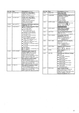 Fct. No. Text Description and input Fct. No. Text Description and input
3.2.08 CUTOFFON Cutoff "on" value SMU-F 4.00 SPEC. FCT. Main menu 4.00
(appears only if YES entered Special functions
under Fct. 3.2.07)
Range: 01 to 19 PERCENT
4.01 LANGUAGE Language of display texts, Sect. 5.11
e GB/USA (= English)
3.2.09 CUTOFFOFF Cutoff "off'' value SMU-F • 0 (= German)
(appears only if YES entered e F (= French)
under Fct. 3.2.07) e SF (= Finnish)
Range: 02 to 20 PERCENT • others pendinq
(Value must be greater
than that of Fct. 3.2.08)
4.02 ENTRYCOOE Coding for entry into
programming mode? Sect. 5.12
3.3.00 /NO. OUTP. S Submenu 3.3.00 Status indication
output (S), Sect. 5.16
• NO = entry with 1:§1 key
• YES = entry with keys
3.3.01 FUNCTION S Funct. of status indication output
• OFF(= switched off,
0 V at term. 4/43)
• ON(= switched on,
24 V at term. 4/43, e.g. as
operational status indicator
e FIR /NO. I (= FIR indication
c c [][][§1 [§1
4.03 OUTP. HOLD Hold values of outputs
during programming?
NO or YES (Sect. 5.13)
4.04 UNITTEXT Text for field-programmable
unit, Sect. 5.14
for I), Sect. 5.10 A„.Z I a„.z / 0„.9 I _ (= space)
e F/R /NO. F (= F/R indication 4.05 FACT. QUANT. Conversion factor for
for F), Sect. 5.10
e AUTO. RANGE (= automatic
range change), Sect. 5.16
• I TRIP. PT. (= trip point I as %
quantity FM, Sect. 5.14
Factor FM= quantity l§er 1 m3
Range: 0.00001*10- to
9.99999*10+9
of 0100%• Fct. 3.3.03)
e F TRIP. PT. (= trip point F as %
of 0 100%, Fct. 3.3.04)
e L.F.CUTOFF I (= low-flow cutoff I),
Fct. 3.1.06
e L.F.CUTOFF F (= low-flow cutoff F)
Fct. 3.2.07
4.06 FACT. TIME Conversion factor for time FT
Sect. 5.14
Factor FT in seconds
Range: 0.00001*10-9
to
9.99999* 10+9
4.07 FIELO FREQ. Magnetic field frequency,
e AOC ERROR}
e TOT. ERROR s. E-List Sect. 4.4
e ALL ERROR
Sect. 5.15+8.2
• 116 • 1116 • 1132
4.08 NO/SE Noise rejection, Sect. 6.2 .,
3.3.02 AUTO. RANGE Automatie range change for e NO NO/SE
current output, see Sect. 5.17 e NO/SE
(appears only if AUTO. RANGE
enternd under Fct. 3.3.01)
4.09 REF. SEL. Selecting the reference voltage
Sect. 6.2
Range: 05 to 80 PERCENT of 0 100%, e AUTO. REF.
(Value must be greater than
SMU-1 cutoff "on" value, Fct. 3.1.07)
(= automatic rnfernnce)
e HIGH-FLOW
3.3.03 I TRIP PT. Trip point for current output, (= high flow range)
Sect. 5.18 (appears only if e MED1-FLOW
I TRIP PT. enternd underFct. 3.3.01) (= lst medium flow range)
Range: 001 to 110 PERCENTof 0 100%
(Value must be greater than
e ME02-FLOW
(= 2nd medium flow range)
SMU-1 cutoff "off" value, Fct. 3.1.08) e MED3-FLOW
3.3.04 F TRIP PT. Trip point for frequency output,
Sect. 5.18 (appears only if
F TRIP PT. entered under Fct 3.3.01)
(= 3rd medium flow range)
e LOWFLOW
(= low flow ranqe)
Range: 001 to 115 PERCENTof 0 100% 4.10 FIELD GUR. Input of field current
(Value must be grnater than
SMU-F cutoff "off" value, Fct. 3.2.09)
Range: 225.00 to 275.00 mA
(see sticker at term 7 + 8 on
"basic" pc board/with power driver
NB 900 F always ± 250 mA)
Must not be changed, Sect. 7.2 + 8.1!
27
 