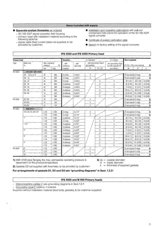 & SeRarate-system fiowmeter as ordered
- SC 100 AS/F signal converter, field housing
- primary head with installation material according to the
• Installation and ORerating instructions with pl.:1#-out
condensed instructions for operation of the SC 100 AS/F
signal converter
following table/list
- signal cable (field current cable not supplied, tobe
provided by customer)
• Certificate of system calibration data
• ReROrl on factory setting of the signal converter
IFS 2000 and IFS 5000 Primary head
Primary head Supplied„. X=Standard O=Option Size of gaskets
Type Metersize Max. operating „.with „.with „.with grounding rings E „.wlo grounding rings
to."" pressure 1) centering stud bolts and gaskets but with gaskets 03 01, 02 + 03 in mm (inches) 3)
bar psig material
IFS 5000 :~]'!Jrr:.l2~Q1t{~S 4~q5f
ON 2.5, 4, 6, 10 40 580 2xrings 4xM12
ON 15 40 580 2xrings 4xM12
ON 25 40 580 2xrings 4xM12
ON 40 40 580 4xsleeves 4xM16
ON 50 40 580 4xsleeves 4xM16
ON 80 40 580 6xsleeves 8xM16
ON 100 16 230 6xsleeves 8xM16
25 360 6xsleeves 8xM20
IFS 2000 ON 150 16 230
/ /ON 200 10 145
ON250 10 145
IFS5000 ,.
.•. :ii":''~ec"''~'l
1/10, 1/8, 1/4, 3/8, 1/2" <20 <290 2xrings 4x1/2"
<40 <580 2xrings 4x1/2"
1" <20 <290 4xsleeves 4x1/2"
<40 <580 2xrings 4x5/8"
11/2" <20 <290 4xsleeves 4x1/2"
<40 <580 4xsleeves 4x3/4"
2" <20 <290 4xsleeves 4x5/8"
<40 <580 6xsleeves 8x5/8"
3" <20 <290 4xsleeves 4x5/8"
<40 <580 6xsleeves 8x3/4"
4" <20 <290 6xsleeves 8x5/8"
<25 <360 6xsleeves 8x3/4"
IFS 2000 6" <20 <290
1/1/8" <20 <290
10" <20 <290
1) With ANSI pipe flanges, the max. admissible operating pressure is
dependent on the product temperature
01
X
X
X
X
X
X
X
X
X
X
2) Gaskets 02 not supplied with flowmeter, tobe provided by customer!
01+02 and cable V da di
/ ~
01 are special 0-rings
01 are special 0-rings
0 X 46 (1.81) 26 (1.02)
0 X 62 (2.44) 39 (1.54)
0 X 74 (2.91) 51 (2.01)
0 X 106(4.17) 80 (3.15)
0 X 133 (5.24) 101 (3.98)
0 X 133 (5.24) 101 (3.98)
/ /
01 are special 0-rings
01 are special 0-rings
01 are special 0-rings
1/~
01 are special 0-rings
01 are special 0-rings
0 X 46 (1.81) 26 (1.02)
0 X 46 (1.81) 26 (1.02)
0 X 62 (2.44) 39 (1.54)
0 X 62 (2.44) 39 (1.54)
0 X 74 (2.91) 51 (2.01)
0 X 74 (2.91) 51 (2.01)
0 X 106 (4.17) 80 (3.15)
0 X 106 (4.17) 80 (3.15)
0 X 133 (5.24) 101 (3.98)
0 X 133 (5.24) 101 (3.98)
1//
01 are special 0-rings
01 are special 0-rings
01 are special 0-rings
3) da = outside diameter
di = inside diameter -
s = thickness of supplied gaskets
For arrangements of gaskets 01, 02 and 03 see "grounding diagrams" in Sect.1.2.3!
IFS 4000 and M 900 Primary heads
- lnterconnecting cables V, see grounding diagrams in Sect. 1.3.11
- Grounding.J:l.o.gs E (option), if ordered.
Supplied without installation material (stud bolts, gaskets),_to be customer supplied!
s
2)
2)
1.6 (0.06)
1.6 (0.06)
1.6 (0.06)
1.6 (0.06)
1.6 (0.06)
1.6 (0.06)
~)
2)
2)
2)
2)
1.6 (0.06)
1.6 (0.06)
1.6(0.06)
1.6 (0.06)
1.6(0.06)
1.6 (0.06)
1.6(0.06)
1.6 (0.06)
1.6 (0.06)
1.6(0.06)
2)
2)
2)
3
 