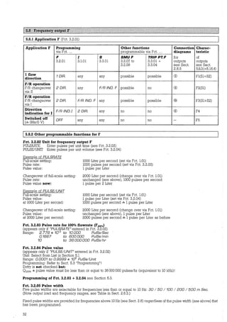 !@;1::tr.5.qa#.i.iifüii.iiifiiltf(föl11fff1ff:I1titlifötflI11tlitfüIIt11Ilt1}1flif111ltlitflftlif11f11Ilift1ttM
1 5.8.1 Application F (Fct. 3.2.01)
Application F Programming Other functions
via Fct. ... programmable via Fct. ...
F 1 s SMUF TRIP PT.F
3.2.01 3.1.01 3.3.01 3.2.07 to 3.3.01 +
3.2.09 3.3.04
1 flow 1 DIR. any any possible possible
direction
F/R operation
F/R changeover 2 DIR. any FIR /ND. F possible no
via S
F/R operation
F/R changeover 2 DIR. FIR /ND. F any possible possible
via I
Direction FIR IND.I 2 DIR. any no no
indication for I
Switched off OFF any any no no
(b OHz/0 V)
1 5.8~2 Other programmable functions for F
Fct. 3.2.02 Unit for frequency output F
PULSRATE Enter pulses per unit time (see Fct. 3.2.03)
PULSE/UNIT Enter pulses per unit volume (see Fct. 3.2.04)
Example of PULSRATE
Full-scale setting:
Pulse rate:
Pulse value:
1000 Liter per second (set via Fct. 1.01)
1000 pulses per second (set via Fct. 3.2.03)
1 pulse per Liter
Changeover of full-scale setting:
Pulse rate:
Pulse value now:
Example of PULSE/UNIT
Full-scale setting:
Pulse value:
at 1000 Liter per second:
Changeover of full-scale setting:
Pulse value:
at 2000 Liter per second:
2000 Liter per second (change over via Fct. 1.01)
unchanged (see above), 1000 pulses per second
1 pulse per 2 Liter
1000 Liter per second (set via Fct. 1.01)
1 pulse per Liter (set via Fct. 3.2.04)
1000 pulses per second b 1 pulse per Liter
2000 Liter per second (change over via Fct. 1.01)
unchanged (see above), 1 pulse per Liter
2000 pulses per second b 1pulse per Liter as before
Fct. 3.2.03 Pulse rate for 100% flowrate (F100o;,)
(appears only if "PULSRATE" entered in Fct. 3.2.02)
Range: 2.778 * 10-3
to 10 000 Pu/Se/Sec
0.1667 to 600 000 Pu/Se/min
10 to 36 000 000 Pu/Se/hr
Fct. 3.2.04 Pulse value
(appears only if "PULSE/UNIT" entered in Fct. 3.2.02)
Unit: Select from List in Section 5.1
Range: 0.0001 to 0.9999 * 109
Pu/Se/Unit
Programming: Refer to Sect. 5.3 "Programming"!
Entry is not checked but:
Connection
diagrams
for
outputs
see Sect.
2.6.5
®
®
@)
®
-
Owo% * pulse value must be less than or equal to 36 000 000 pulses/hr (equivalent to 10 kHz)!
Programming of Fct. 3.2.03 + 3.2.04 see Section 5.3.
Fct. 3.2.05 Pulse width
Charac-
teristic
of
outputs
see Sect.
5.8.3(+5.16.4)
Fl(Sl+S2)
F2(Sl)
F3(Sl+S2)
F4
F5
Five pUlse widths are selectable for frequencies less than or equal to 10 Hz: 30/50/100 / 200 / 500 m Sec.
(Note output load and frequency ranges, see Table in Sect. 2.6.3.)
Fixed pulse widths are provided for frequencies above 10 Hz (see Sect. 2.6) regardless of the pulse width (see above) that
has been programmed.
32
 
