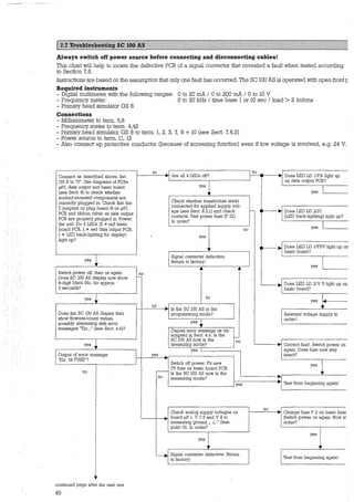 Always switch off power source before connecting and disconnecting cables!
This chart will help to locate the defective PCB of a signal converter füat revealed a fault when tested according
to Section 7.5.
Instructions are based on the assumption that only one fault has occurred. Tue SC 100 AS is operated with open front r:
Required instruments
- Digital multimeter with the following ranges: 0 to 20 mA / 0 to 200 mA / 0 to 10 V
- Frequency meter: 0 to 20 kHz / time base 1 or 10 sec / load > 2 kohms
- Primary head simulator GS 8
Connections
- Milliammeter to term. 5,6
- Frequency meter to term. 4,42
- Primary head simulator GS 8 to term. 1, 2, 3, 7, 8 + 10 (see Sect. 7. 6.2)
- Power source to term. 11, 12
- Also connect up protective conductor (because of screening function) even if low voltage is involved, e.g. 24 V.
110 . 110 .Coilllect as described above. Set ~ Am all 4 LEDs off? r Does LED LD l/FA light up
GS 8 to "O". Use diagrams of PCBs Oll data output PCB?
µPI, data output and basic board yes
(see Sect. 9) to check whether yes
socked-mounted compollellts are
Check whether transformer leadscorrectly plugged in. Check that the
7 jumpers Oll plug board ® Oll µPI coilllected for applied supply volt-
age (see Sect. 8.3.1) and check - : Does LED LD 2/FI
PCB and ribboll cable Oll data output
colltacts. Test power fuse (F 01). [ (LED back-lighting) light up?
PCB are properly plugged in. Power
In order?
the unit. Do 4 LEDs (2 *red basic
board PCB, 1 * red data output PCB, llO yes
1 * LED back-lighting for display) yes
light up?
Does LED LD l/FSV light up Oll, "
1
basic board?
Signal collverter defective.
yes Return to factory!
·~
yes„
Switch power off, thell Oll again. llO
Does SC 100 AS display llOW show ~
8-digit Idellt.-No. for approx. . Does LED LD 2N 5 light up Oll
3 secollds? "
basic board?
yes llO
yes ~
llO ~ ..." Is the SC 100 AS in the 1
Does the SC 100 AS display thell programming mode? Relevant voltage supply in
show flowrate/count values,
yes t order!
possibly altemating with error
messages "Err„." (see Sect. 4.4)? Cancel error message as de-
scripted in Sect. 4.4. Is the ~
SC 100 AS llOW in the llo
yes measuring mode? . Correct fault. Switch power onr
yes again. Does fuse llOW stay
Output of error message yes intact?
"Err. 16 FUSE"? "
Switch off power. Fit lleW
FS fuse Oll basic board PCB.
yes
llo ~
Is the SC 100 AS now in the
llO measuring mode?
yes Test from beginning again!
llO ~
Check analog supply voltages Oll " Change fuse F 2 Oll basic boaJ
. board µP 1. V 7.5 and V 8 to Switch power Oll again. Now in~
measuring ·ground „ J_ " (test- order?
point G). In order?
yes
yes
,,
Signal collverter defective. Return
1
Test from beginning again!to factory!
1•
colltinued page after the llext olle
48
 