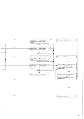 no ~
Change fuse F 4 on basic board.
no
~- : Data output PCB defective!
Switch on power again. Now in -order?
-
• 1
-yes r
no ~
no
- Change fuse F 7 on basic board.
~ Switch on power again. Now in
order?
- 1
-yes ~
no ~
no
-r Change fuse F 1 on basic boar9. -Basic board defective!
Switch on power again. Now in 'l
,„ order? „
- yes I -r no
r
no ~
no
- Remove µ Pl PCB and ribbon cable
r Change fuse F 3 on basic board. - from data output PCB. Change
Switch on power again. Now in ,, F3 fuse again. Switch on power.
order? Now in order?
~
I~
„~
yes i~ yes
Start lest from beginning again.
Switch off power. Reinsert ribbon
cable on data output PCB.
Switch on power. Does F3 fuse
,.._.
remain intact?
no
no
,
yes
1r
no ~
-Board µP l defective !
49
 