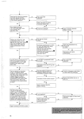 lPress keys for entry into programm- no Data output PCB
ing mode. Are key symbols, . defective!
clear text "INPUT" and number
of key strokes displayed? ,
....
1
1
Switch off power for approx.
yes 5 seconds. Repeat test.
yes jDoes display now show -
"Fct. 1.00 FLOW DATA" or an no
- no . Signal converter defective!~ ls this the lst attempt? .error message "Err„." Return to factory.
(see Sect. 4.4)?
~ l
yes
'r
no ~
Was this the lst zero no
Perforrn zero check (Fct. 1.07) . check?
as described in Sect. 7.2. Do
not save this "zero value" (press 11 yes .J,. yes
key)! Can the .display be set to
swing around "zero" using the Set 10-turn potentiometer P of GS 8 no . Check set parameters for Q,
IQ-turn potentiometer P of the
to "5.00" and repeat zero check . DN andGK.
GS 8? as described in Sect. 7.2. In order?
Save the zero value this time,
and then exit from pro- no
yes
gramming mode by pressing the 11
~key. Does data clisplay Reprogram, and repeat
now show "zero"? measuxement.
- 1 yes
~
,„
Lock the_lO-tum potentiometer P of ls "F/R IND.F" programmed under no ~ Data output PCBno
- .GS 8 in this position. Is the value ~ Fct. 3.1.01? defective!·
programmed for lo% (Fct. 3.1.02) yes .J,.
present at the current output
(terrn. 5/6)? Reprogram! Is the value for lo% now no
displayed?
yes 1 yes
„
Test for response as described no
-Does this apply to current and no ~
Current or frequency output stage~
frequency outputs? Note pro- ~
on data output PCB defective!in Sect. 7. 6 (setpoint display gramming of frequency output!
readings). Level control iss; 100%!
The value of the current output may yes lchange if BA (Fct. 3.3.02) is
activated. Note: Depending on no - Repeat responsitivity test acc. toprogramming of the current output Calculation of level control correct? ~f Sect. 7.6.
(Fct. 3.1.01 et seq.), this is only
controllable for one signal polarity.
yes iIn order?
Signal converter defective.
yes Return to factory.
!
'r
Test field power supply.
Connect 0 to 200 mA milliam-
meter to terrn. 7, 8! Flugjumper (J)
noaltemately into the 2 positions ""'" no ~
O mA displayed?
•(Ip TEST) on plug board ® located ~
on front panel of the SC 100 AS.
yesJ 1 Field power supply on basic board
ls reading 115 to 135 mA in both defective!
positions, with polarity reversing Replace field power fuse no
•between the 2 positions? See Sect. 7.1. F 02 on basic board.
Reading correct?
yes
- yes 1
...~
Signal converter SC 100 AS in order!
50
 
