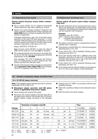 8. Service
Always switch off power source before commen-
cing work!
e All pc boards (PCBs) can be replaced individually
vvithout interaction vvith other, existing, pc boards.
• Remove the metal partition between connection and
signal converter compartments before replacing the
basic PCB. Remove 1screw, accessible from the con-
nection compartment.
Following replacement, take note of the field power
specified on the basic PCB near terminals 7 + 8 and
compare itvvith the settingin Fct. 4.10 (see Sect. 4.6 and
report on preset data for the SC 100 AS). If there is any
deviation, reprogram to this value in Fct. 4.10.
Range: 225.00 to 275.00 mA
Note: If power driver NB 900 Fis used, the value of
250 mA set under Fct. 4.10 must not be changed!
• The customer-specific data (see report on preset data
for the SC 100 AS) must be reprogrammed following
replacement of the µPl PCB.
Error message "Err. E14" is displayed, see E-List in
Sect. 4.4. Subsequently, be sure to perform zero cali-
bration and store the new zero value.
• All data of the intemal totalizer are lost on replacement
of the measured-value output PCB. Error message
"Err.E14" is displayed, see E-List, Sect. 4.4.
Always switch off power source before commen-
cing work!
• Specific calibration data for each primaiy head, speci-
fied on the nameplate, are determined during factory
calibration. This includes the primary head constant GK
and the magnetic field frequency.
Example
Nameplate, line GK: 2.371/6
2.371 --+ primary head constant, and
6 --+ magnetic field frequency
= 1/6 of power frequency
• The signal converter must be reprogrammed when a
primary head is replaced.
• Enter primary constant GK in Fct. 1.05 and the magnetic
field frequency in Fct. 4.07.
• A zero check (Fct. 1.07) is advisable following repro-
gramming, see Sect. 7.2.
• If the new primary head has a different meter size
(diameter), enter the new size in Fct. 1.04 and fue new
full-scale range for 0100% in Fct. 1.01; in the case ofF/R
operation, see also Fct. 1.02 + 1.03.
• A zero check (Fct. 1.07) is advisable following repro-
gramming, see Sect. 7.2.
• At all events reset the intemal totalizer as described in
Sect. 5.6. Note down totalizer counts beforehand.
1:::1~iiliii@fü~ijiJ.ii!iliii~iiliih~i!~ii~~[@iiifi:wMiil.iWft111HI111HilIIIIIIHI11Ht1II11H:It11ll1IIIIlIIIIIIll:m
1 8.3.1 SC 100 AS signal converter
Note: Only possible ifsignal converter has built-in universal
transformer of 100 to 240 V AC.
'
• Disconnect signal converter (and NB power
driver, if applicable) from power supply.
• Open housing and remove front panel.
• Reconnect the colored cables at terminal strip X6 on
the basic board of the SC 100 AS (see Sect. 9.1) for the
desired system voltage according to the following
table.
Terminals of terminal strip X6
Voltage 1 2 3 4 5
220 V AC gm blu gre vio+bm red
230/240 V AC gm blu
200 V AC gm vio
120 V AC bm+gm blu
110 V AC bm+gm blu
100 V AC ·bm+gm vio
blu = blue
bm = brown
52
gre = grey
gm = green
vio
gre
vio
gre
gre
or
vio
bm+gre
blu+bm
-
-
-
orange
violet
red
or
-
-
-
• Change fuse F 01 "LThlE" in accordance vvith the new
operating voltrage.
• Enter new operating voltage on the instrument name-
plate.
• Refit front panel and close housing.
Fuse
6 7 8 F 01 (LThlE) OrderNo.
- yel or T 0.16/250 G 5.07379
- or yel T 0.16/250 G 5.07379.
- yel red T 0.2/250 G 5.05678
red or yel+gre T 0.315/250 G 5.05804
red yel or + vio T 0.315/250 G 5.05804
or yel r~d+blu T 0.4/250 G 5.05892
yel yellow
 