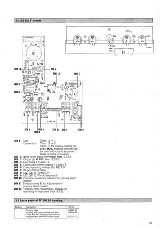 Gl1 880C3700/2200 bl
1 ~ l : 1 :;
{brl gn......,
([8)
NB6
NB 10 NB7
NBS
""'7.1 8.1„
ii +
NB2 NBS
NB3
NB 900F GN
NB 12 NB l
NB 1 Line Term. 12 __.,. L
connection: Term. 11 __.,. N
NB4
Term. 10 for intemal testing pur-
pose only, connect extemal pro-
tective conductor to separate
hoop terminal in housing
NB 2 Input (from signal converter) term. 7.118.1
NB 3 Output (to M 460), term. 7.2/8.2
NB 4 Line fuses F 6 and F 7
NB 5 Fuses, field power supply F 4 and F5
NB 6 Fuse, operating ;voltage (for NB) F 6
NB 7 20-pin ribbon cable
NB 8 LED (LD 1) "Power ON"
NB 9 LED (LD 2) "Clock frequency"
NB 10 Precision measuring resistor for primary head
current
NB 11 Potentiometer Pl for adjustment of
primary head current
NB 12 Terminal strip, transformer, change of
operating voltage (see Sect. 8.3.2)
Symbol Description
Housing base
Hdusing with glass window and seal
Cover seal for display and connection
compartment, available by the metre
Part No.
2.06039.01
2.06039.03
3.13703.00
59
 