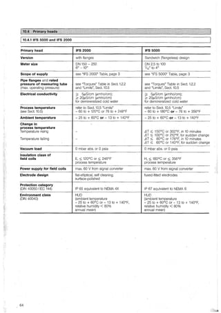 !M9~~fHP:~tm~~f:%fü$.ij~fitttHitfl1titltffltltHIItfffHittttlitl1lfltlt1ftttlt!tHIIIll'FI1l!Ilfffl1lHlff!Itll
i 10.4.1 IFS 5000 and !FS 2000 1
Primary head IFS 2000 IFS 5000
Version with flanges Sandwich (flangeless) design
Meter size ON 150 - 250 ON 2.5 to 100
6" -10" 1/10" to 4"
Scope of supply see "IFS 2000" Table, page 3 see "IFS 5000" Table, page 3
Pipe flanges and rated
pressure of measuring tube see "Torques" Table in Sect. 1.2.2 see ''Torques" Table in Sect. 1.2.2
(max. operating pressure) and "Limits", Sect. 10.5 and "Limits", Sect. 10.5
Electrical conductivity 2 5µS!cm (µmho/cm); 2 5µSlcm (µmho/cm);
2 20µSlcm (µmho/cm) 2 20µSlcm (µmho/cm)
for demineralized cold water for demineralized cold water
Process temperature refer to Sect. 10.5 "Limits" refer to Sect. 10.5 "Limits"
(see Sect. 10.5) - 60 to + 120°C or 76 to + 248°F - 60 to + 180°C or - 76 to + 356°F
Ambient temperature - 25 to + 60°C or - 13 to + 140°F - 25 to + 60°C or - 13to+140°F
Change in ~
process temperature
Temperature rising - LI T :::;; 150°C or 302°F, in 10 minutes
LIT :::;; 100°C or 212°F, for sudden change
Temperature falling - LIT:::;; 80°C or 176°F, in 10 minutes
LIT:::;; 60°C or 140°F, for sudden change
Vacuum load 0 mbar abs. or 0 psia 0 mbar abs. or 0 psia
lnsulation class of
field coils E, :::;; 120°c or :::;; 248°F H, :::;; 180°C or :::;; 356°F
process temperature process temperature
Power supply for field coils max. 60 V from signal converter max. 60 V from signal converter
Electrode design flat-elliptical, seif cleaning, fused-fitted electrodes
surface-polished
Protection category
(DIN 40050/IEC 144) IP 65 equivalent to NEMA 4X IP 67 equivalent to NEMA 6
Environment class HUO HUO
(DIN 40040) (ambient temperature (ambient temperature
- 25 to + 60°C or - 13 to + 140°F, - 25 to + 60°C or - 13 to + 140°F,
relative humidity < 80% relative humidity < 80%
annual mean) annual mean)
64
 