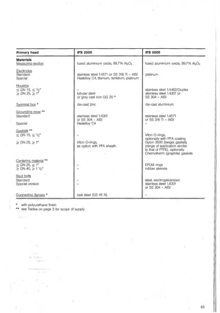 Primary head
Materials
Measuring section
Electrodes
Standard
Special
Housing
-:::::; ON 15, s W'
2 ON 25, 21"
Terminal box*
GroundingJio.g§ **
Standard
Special
Gaskets **
s ON 15, s W'
2 ON 25, 21"
Centering material **
s ON 25, s 1"
2 ON 40, 211/l'
Stud bolts
Standard
Special version
Connecting flanges *
* with polyurethane finish
IFS 2000
fused aluminium oxide, 99.7% Al203
stainless steel 1.4571 or SS 316 Ti - AIS!
Hastelloy C4, titanium, tantalum, platinum
tubular steel
or grey cast iron GG 20 *
die-cast zinc
stainless steel 1.4301
or SS 304 - AIS!
Hastelloy C4
Viton 0-rings,
as option with PFA sheath
cast steel (GS 45 N)
** see Tables on page 3 for scope of supply
IFS 5000
fused aluminium oxide, 99.7% Al203
platinum
stainless steel 1.4462/0uplex
stainless steel 1.4301 or
SS 304 -AIS!
die-cast aluminium
stainless steel 1.4571
or SS 316 Ti - AIS!
Viton 0-rings,
optionally with PFA coating
Gylon 3500 (beige) gaskets
(range of application similar
to that of PTFE), optionally
Chemotherm (graphite) gaskets
EPOM rings
rubber sleeves
steel, electrogalvanized
stainless steel 1.4301
or SS 304 - AIS!
65
 