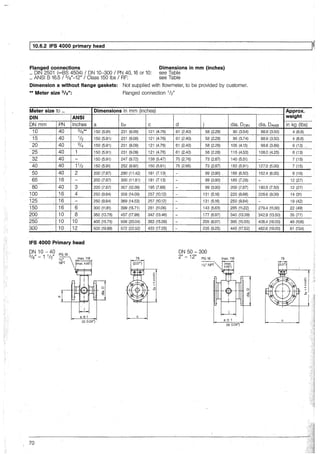 ~I1_0_._6._2_1_F_S_4_0_0_0_p_r_im~a_ry_h_e_a_d~~~~~~~~~~~~~~~~~~~~~~~~~~~~~~--'I~
Flanged connections
„. DIN 2501 (=BS 4504) / ON 10-300 / PN 40, 16 or 10:
„. ANSI B 16.5 / 3/s"-12" / Class 150 lbs / RF:
Dimensions in mm (inches}
see Table
see Table
Dimension a without flange gaskets: Not supplied with flowmeter, to be provided by customer.
** Meter size 3/s":
Meter size to „.
DIN ANSI
ON mm PN Inches
10 40 3/3**
15 40 1h
20 40 3/4
25 40 1
32 40 -
40 40 11h
50 40 2
65 16 -
80 40 3
100 16 4
125 16 -
150 16 6
200 10 8
250 10 10
300 10 12
IFS 4000 Primary head
ON 10 - 40
3/3" - 1 1h" PG 16
1/i'
NPT
a±1
Flanged connection 1h"
Dimensions in mm (inches)
a bF c
150 (5.91) 231 (9.09) 121 (4.76)
150 (5.91) 231 (9.09) 121 (4.76)
150 (5.91) 231 (9.09) 121 (4.76)
150 (5.91) 231 (9.09) 121 (4.76)
150 (5.91) 247 (9.72) 139 (5.47)
150 (5.91) 252 (9.92) 150 (5.91)
200 (7.87) 290 (11.42) 181 (7.13)
200 (7.87) 300 (11.81) - 181 (7.13)
200 (7.87) 307 (12.09) 195 (7.68)
250 (9.84) 358 (14.09) 257 (10.12)
250 (9.84) 369 (14.53) 257 (10.12)
300 (11.81) 399 (15.71) 281 (11.06)
350 (13.78) 457 (17.99) 342 (13.46)
400 (15.75) 509 (2(}.04) 383 (15.08)
500 (19.69) 572 (22.52) 433 (17.05)
+
.ä
c
(±0.04")
70
d j
61 (2.40) 58 (2.28)
61 (2.40) 58 (2.28)
61 (2.40) 58 (2.28)
61 (2.40) 58 (2.28)
70 (2.76) 73 (2.87)
75 (2.95) 73 (2.87)
- 99 (3.90)
- 99 (3.90)
- 99 (3.90)
- 131 (5.16)
- 131 (5.16)
- 143 (5.63)
- 177 (6.97)
- 205 (8.07)
- 235 (9.25)
ON 50 - 300
2" - 12" PG 16
1/2'' NPT
dia. DD1N
90 (3.54)
95 (3.74)
105 (4.13)
115 (4.53)
140 (5.51)
150 (5.91)
165 (6.50)
185 (7.28)
200 (7.87)
220 (8.66)
250 (9.84)
285 (11.22)
340 (13.39)
395 (15.55)
445 (17.52)
max.118
a±1
(±0.04")
Approx.
weight
dia. DANs1 in kg (lbs)
88.9 (3.50) 4 (8.8)
88.9 (3:50) 4 (8.8)
98.6 (3.89) 6 (13) -
108.0 (4.25) 6 (13)
- 7 (15)
127.0 (5.00) 7 (15)
152.4 (6.00) 8 (18)
- 12 (27)
190.5 (7.50) 12 (27)
228.6 (9.00) 14 (31)
- 19 (42)
279.4 (11.00) 22 (49)
342.9 (13.50) 35 (77)
406.4 (16.00) 49 (108)
482.6 (19.00) 61 (134)
78
+
.ä
c
 