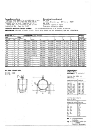 Flanged connections Dimensions in mm (inches)
... DIN 2501 (=BS 4504) / DN 350-2000 / PN 10 or 6: see Table
... DIN 2501 (=BS 4504) I DN 350-2000 / PN 25: see Tabte, dimension ao1N + 200 mm or + 7.87"
... ANSI B 16.5 / 14" - 40" / Class 150 lbs / RF: see Table
... ANSI B 16.5 / 14" - 40" I Class 2 300 lbs / RF: Dimensions supplied on request
... AWWA / 2 24" / Class B or D /FF: Dimensions supplied on request
Dimension a without flang~d gaskets: Not supplied with flowmeter, to be provided by customer
lrethane liner, thickness > i2' mm!> 10.5'': Size of flange greater than size of measuring tube, see Tables below.
Meter size to ... Dimensions in mm (inches) Approx.
DIN ANSI weight
DN mm PN Zoll ao1N aANSI bF c d e j in kg (lbs)
350 10 14 500 (19.69)
400 10 16 600 (23.62)
500 10 20 600 (23.62)
600 10 24 600 (23.62)
700 10 28 700 (27.56)
800 10 32 800 (31.50)
900 10 36 900 (35.43)
1000 10 40 1000 (39.37)
1200 6 48 1200 (47.24)
1400 6 56 1400 (55.12)
1600 6 64 1600 (62.99)
1800 6 72 1800 (70.87)
2000 6 80 2000 (78.74)
IFS 4000 Primary heaci
DN 350 - 2000
14" - 40" PG 16 max. 118
1/2"
NPT
i
i
-·-
700 (27.56) 753 (29.65) 570 (22.44)
800 (31.50) 802 (31.57) 620 (24.41)
800 (31.50) 903 (35.55) 720 (28.35)
800 (31.50) 1005 (39.57) 822 (32.36)
900 (35.43) 1105 (43.50) 922 (36.30)
1000 (39.37) 1206 (47.48) 1024 (40.31)
1100 (43.31) 1306 (51.42) 1122 (44.17)
1200 (47.24) 1406 (55.35) 1222 (48.11)
- 1627 (64.06) 1424 (56.06)
- 1823 71 .77) 1624 (63.94)
- 2033 (80.04) 1826 IJ1.89)
- 2227 (87„68) 2026 (79.76)
- 2428 (95.59) 2229 (87.76)
78
329 (12.95)
353 (13.90)
404 (15.91)
455 (17.91)
505 (19.88)
555 (21.85)
606 (23.86)
656 (25.83)
776 (30.55)
872 (34.33)
981 (38.62)
1075 (42.32)
1175 (46.26)
332 (13.07) 305 (12.01)
349 (13.74) 385 (15.16)
371 (14.61) 385 (15.16)
493 (19.41) 385 (15.16)
521 (20.51) 465 (18.31)
555 (21.85) 545 (21.46)
569 (22.40) 635 (25.00)
645 (25.39) 705 (27.76)
792 (31.18) 865 (34.06)
858 (33.78) 1045 (41.14)
876 (34.49) 1245 (49.02)
1053 (41.46) 1405 (55.31 )
11 08 (43.62) 1605 (63.1 9)
Flange size for
irethane liner,
145 (320)
180 (400)
240 (530)
330 (730)
430 (950)
540 (1190)
650 (1440)
800 (1770)
870 (1920)
1230 (2720)
1550 (3420)
2080 (4590)
2600 (5740)
thickness > 12 mm!> 0.5''
Nominal size DN in mm
(DIN 2501)
Measuring tube
DN 350
DN 400, 450
DN 500, 550
ON 600, 650
DN 700, 750
ON 800, 850
ON 900, 950
DN 1000
Flanges
ON 400
DN 500
DN 600
DN 700
DN 800
DN 900
DN 1000
DN 1200
Nominal size in inches
(ANSI B 16.5)
Measuring tube Flanges
14" 16"
16", 18" 20"
20", 22" 24"
24", 26" 28"
28", 30" 32"
32", 34" 36".
36", 38" 40"
40" 48"
WE = Field replaceable
electrodes
fwEc
= Dimension c +900 mm
or c + 35.50"
(minimum. dimension)
71
 