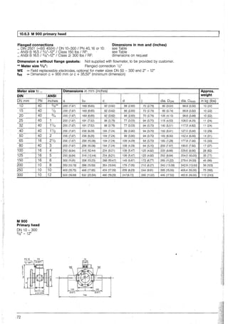 J 10.6.3 M 900 primary head
Flanged connections Dimensions in mm and (inches)
... DIN 2501 (=BS 4504) / DN 10-300 / PN 40, 16or10: see Table
... ANSI B 16.5 I 3/s"-12" I Class 150 lbs / RF: · see Table
... ANSI B 16.5 / 3/s"-12" / Class ::2:: 300 lbs / RF: dimensions on request
Dimension a without flange gaskets: Not supplied with flowmeter, to be provided by customer.
**Meter size 3/a": Flanged connection 1h"
WE = Field replaceable electrodes, optional for meter sizes DN 50 - 300 and 2" -12"
fwE = Dimension c + 900 mm or c + 35.50" (minimum dimension)
Meter size to ...
DIN
DN mm PN
10 40
15 40
20 40
25 40
32 40
40 40
50 40
65 16
80 40
100 16
125 16
150 16
200 10
250 10
300 10
M 900
Primary head
DN 10 - 300
3/s" - 12"
'72
ANSI
inehes
3/s**
1/2
3/4
1
11/4
11/2
2
21h
3
4
5
6
8
10
12
Dimensions in mm (inches)
a bF c d j
200 (7.87) 169 (6.65) 92 (3.62) 66 (2.60) 70 (2.76)
200 (7.87) 169 (6.65) 92 (3.62) 66 (2.60) 70 (2.76)
200 (7.87) 169 (6.65) 92 (3.62) 66 (2.60) 70 (2.76)
200 (7.87) 191 (7.52) 96 (3.78) 77 (3.03) 94 (3.70)
200 (7.87) 191 (7.52) 96 (3.78) 77 (3.03) 94 (3.70)
200 (7.87) 236 (9.29) 184 (7.24) 99 (3.90) 94 (3.70)
200 (7.87) 236 (9.29) 184 (7.24) 99 (3.90) 94 (3.70)
200 (7.87) 256 (10.08) 184 (7.24) 109 (4.29) 94 (3.70)
200 (7.87) 256 (10.08) 184 (7.24) 109 (4.29) 94 (3.70)
250 (9.84) 316 (12.44) 234 (9.21) 139 (5.47) 125 (4~92)
250 (9.84) 316 (12.44) 234 (9.21) 139 (5.47) 125 (4.92)
300 (11.81) 336 (13.23) 266 (10.47) 149 (5.87) 172 (6.77)
350 (13.78) 396 (15.59) 354 (13.94) 179 (7.05) 210 (8.27)
400 (15.75) 456 (17.95) 434 (17.09) 209 (8.23) 244 (9.61)
500 (19.69) 532 (20.94) 490 (19.29) 247(9.72) 280 (11.02)
75
(5.51") (5.51")
fwE
dia. Do1N
90 (3.54)
95 (3.74)
105 (4.13)
115 (4.53)
140 (5.51)
150 (5.91)
165 (6.50)
185 (7.28)
200 (7.87)
220 (8.66)
250 (9.84)
285 (11.22)
340 (13.39)
395 (15.55)
445 (17.52)
Approx.
weight
dia. DANs1 in kg (lbs)
88.9 (3.50) 10 (22)
88.9 (3.50) 10 (22)
98.6 (3.89) 10 (22)
108.0 (4.25) 11 (24)
117.3 (4.62) 11 (24)
127.0 (5.00) 13 (29)
152.4 (6.00) 14 (31)
177.8 (7.00) 15 (33)
190.5 (7.50) 17 (37)
228.6 (9.00) 28 (62)
254.0 (10.00) 35 (77)
279.4 (11.00) 45 (99)
342.9 (13.50) 56 (123)
406.4 (16.00) 75 (165)
482.6 (19.00) 110 (243)
 