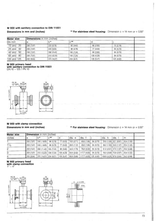 M 900 with sanitary connection to D!N 11851
Dimensions in mm and (inches)
Meter size Dimensions in mm (inches)
ON mm a b*
10 and 20 200 (7.87) 223 (8.78)
25 and 32 200 !].87) 245 (9.65)
40 and 50 200 (7.87) 290 (11.42)
65 and 80 200 (7.87) 310 (12.20)
100 and 125 250 (9.84) 370 (14.57)
M 900 primary head
with sanitary connection to DIN 11851
ON 10 - 125 I PN 10
a±0.5%
M 900 with clamp connection
Dimensions in mm and (inches)
75
c
Meter size Dimension in mm (inches)
inches a
1 200 IJ.87)
11h 200 (7.87)
2 200 IJ.87)
3 200 (7.87)
4 250 (9.84)
M 900 primary head
with clamp connection
1" - 4"
0
"'ci
±.
"'+
"-
.0
PG 16
a±0.5%
b* c**
245 ( 9.65) 96 (3.78)
245 ( 9.65) 96 (3.78)
290 (11.42) 184 (7.24)
310 (12.20) 184 IJ.24)
370 (14.57) 234 (9.21)
75
c
d -
77 (3.03)
77 (3.03)
99 (3.90)
109 (4.29)
139 (5.47)
** For stainless steel housing: Dimension c + 14 mm or + 0.55"
c** d j
92 (3.62) 66 (2.60) 70 (2.76)
96 (3.78) 77 (3.03) 94 (3.70)
184 IJ.24) 99 (3.90) 94 (3.70)
184 !J.24) 109 (4.29) 94 (3.70)
234 (9.21) 139 (5.47) 125 (4.92)
** For stainless steel housing: Dimension c + 14 mm or + 0.55"
dia. e dia. f j dia. k dia. 1 m
18.5 (0.71) 49.6 (1.95) 94 (3.70) 25.5 (1.00) 22.1 (0.87) 25.4 (1.00)
28.5 (1.12) 49.6 (1.95) 94 (3.70) 38.2 (1.50) 34.8 (1.37) 25.4 (1.00)
44.5 (1.73) 76.6 (3.02) 94 (3.70) 51.0 (2.01) 47.5 (1.87) 25.0 (0.98)
64.5 (2.52) 117.7 (4.63) 94 (3.70) 76.3 (3.00) 72.9 (2.87) 25.4 (1.00)
93.8 (3.66) 117.7 (4.63) 125 (4.92) 108.9 (4.25) 97.6 (3.84) 24.3 (0.96)
m a ±0.5%
73
 