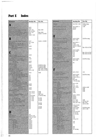 Part E Index
80
Section No.
2.6.1
10.3
4.4 + 12
10.1to10.4
4.4 + 12
5.17
4.2.3 + 4.3
5.17
4.1 + 6.4
12
2.5.2
2.5.2
2.5.3
6.5
1.2.1
8.3.2
8.3.l
5.8.3
5.7.3
5.16.4
4.4
4.3 + 4.5
5.12
4.6 + 5.14
4.6 + 5.14
4.4
2.6.2, 2.6.5,
4.6 + 5.7
4.6 + 5.7
4.6 + 5.7
4.6 + 5.7
5.9
4.6
4.6
5.9
4.6
4.6
4.6
4.2.3 + 4.3
4.2.1 to 4.2.3
+ 4.3
10.6
10.6.4
10.6.2
10.6.l
10.6.3
10.6.5
10.6.5
10.6.5
Fct. No.
Err. E 09
Err. E 09
3.3.01 + 3.3.02
3.3.01 + 3.3.02
3.2.00 et seq.
3.1.00 et seq.
3.3.00 et seq. ·
Err. E 07 + E 08
Err. E 01 to E 16
4.02
4.05
4.06
Err. E 14
3.1.00 et seq.
3.1.04
3.1.02
3.1.03
3.2.09
3.1.08
3.2.08
3.1.07
Section No.
4.6, 5.2 + 5.5
4.6, 10.4.1 +
10.4.2
2.5.2
2.6.3, 2.6.5,
4.6 + 5.8
2.6, 2.6.5 +
7.6.2
1.3.8, 1.3.9,
10.4.1 + 10.4.2
4.4
2.6.3, 2.6.5,
4.6 + 5.8
4.4
4.4
4.4
4.3
2.6.3, 2.6.5,
4.6 + 5.8
6.1
4.6 + 5.10
Fct. No.
2.00 et seq.
+ 4.01
1.04
3.2.00 et seq.
Err. E 01 to E 16
Err. E 01 to E 16
Err. E 01 to E 16
3.2.00 et seq.
1.01
2.6.3, 2.6.5, 3.2.00 et seq.
4.6 + 5.8
1.2.3, 1.3.11 +
2.5
8.3, 8.5
+ 9.1 et seq.
2.4 + 2.5
7.1
2.4 + 2.5
4.6 + 5.14
5.14
5.14
5.14
1.3.9
1.2.1 + 10.6.l
10.6.2
10.6.4
10.6.3
1.1 + 4.6
4.6 + 5.3
4.5, 4.6 + 5.3
1.3.4, 10.4.2
+ 10.6.3
2.6.3, 2.6.5
4.6 + 5.3
4.6
4.2.l to 4.2.3
4.1 to 4.3
7.1 et seq.
7.1
7.4
7.8
7.5 to 7.7
4.04 to 4.06
4.05
4.04
4.06
1.06
1.01 to 1.03
Err. P 01;
1.01 to 1.03
3.2.00 et seq.
1.01+1.03
 