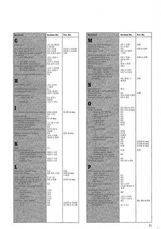 Section No. Fct. No. Section No. Fct. No.
1.2, 1.3, 10.4.1 4.6 + 5.15 4.07
+ 10.4.2 4.1 + 6.4
4.6 + 5.18 3.3.01 + 3.3.04 4.6 1.00 to 4.00
4.6 + 5.18 3.3.01 + 3.3.03 4.2.1 to 4.2.3
4.6, 5.15 + 10.7 1.05 + 4.3
1.2.1, 1.2.3 + 4.6 + 5.14 4.04 to 4.06
10.4.l 4.2 to 4.5
1.3.7 + 10.4.2 11
2.2, 2.3 + 2.5 10.4 + 10.5
4.2.1
1.3.7 + 10.4.2
1.2.1, 1.2.3 + 1.2.l + 1.2.3
10.4.1 1.3.7 + 1.3.11
7.6
4.6, 10.4.1 + 1.04
10.4.2
1.3.1, 1.3.11
+ 10.5
6.1 10.7
1.3.5, 10.4.2,
10.5 + 10.6.3 6.2 4.08
1.3.l, 1.3.9 + 10.5
2.4, 2.5 + 5.2 + 5.5
10.6.5
1.2.1 + 1.3.1
6.3, 10.1 to 10.4
8.3 + 9.1 et seq.
2.6.2, 2.6.5, 3.1.00 et seq. 9.5
4.6 + 5.7 9.1
3 9.3
4.1 et seq. 9.2
8.3
1.1, 1.2 + 1.3 8.3.2
10.7 8.3.l
6.5
2.4.3, 2.5 +
10.6.5 5.8.3
5.6 2.01 et seq. 5.7.3
1.3.3, 1.3.10, 5.16.4
10.4.2 + 10.5 2.6.6
4.6
5.8 3.2.00 et seq.
5.8 3.1.00 et seq.
5.16 3.3.00 et seq.
4.1
5.13 4.03
4.2.2 + 4.3
4.2.2 + 4.3 6.3
4.2.2 + 4.3 8.4
4.2.2 + 4.3 5.2, 5.5 + 5.6
5.11 4.01
4.6, 5.2 + 5.5 2.00 et seq.
+ 4.01 9.1
7, 8 + 9 9.3
4.6 + 5.18 3.3.01 et seq. 9.2
9.4
2.2 2.2 + 2.5
1.3.10, 10.4.2 +
10.5
1.3.3
1.3.1 6.5
10.5
1.3.1 1.2.l + 1.2.3
1.3.2 1.3.7 + 1.3.11
5.9 4.5 Err. POl to Pl4
4.6 3.2.07 to 3.2.09
4.6 3.1.06 to 3.1.08 4.1 + 7.1
81
 