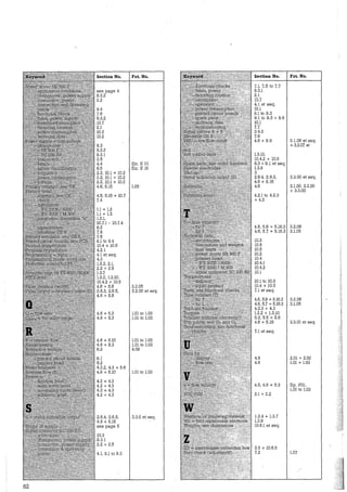 82
Section No.
see page 4
8.3.2
2.2
9.4
7.8
8.3.2
10.7
2.1
10.2
10.2
8.3
8.3.2
8.3.l
2.6
4.4
8.6
2.2, 10.1 + 10.2
2.2, 10.l + 10.2
2.2, 10.l + 10.2
4.6, 5.16
4.6, 6.16 + 10.7
7.4
1.1 + 1.2
1.1 + 1.3
1.2.1,
10.7.l - 10.7.4
8.2
7.6
7.6
9.1 to 9.4
10.4 + 10.5
4.2.l
4.1 et seq.
4.3
1.2.3, 2.1,
2.2 + 2.5
1.3.7
1.3.2, 1.3.10,
10.4.2 + 10.6
4.6 + 6.8
2.6.3, 2.6.6,
4.6 + 6.8
4.6 + 6.3
4.6 + 6.3
4.6 + 6.10
4.6 + 6.3
6.2
8.1
8.2
4.2.2, 4.3 + 6.6
4.6 + 6.10
4.2 + 4.3
4.2 + 4.3
4.2 + 4.3
4.2 + 4.3
2.6.4, 2.6.6,
4:6 + 6.16
see page 6
10.3
.8.3.1
2.2 + 2.6
4.1, 9.1 to 9.3
Fct. No.
Err. E 01
Err. E 16
1.06
q.2.06
3.2.00 et seq.
1.01to1.03
1.01 to 1.03
1.01 to 1.03
1.01 to 1.03
4.09
1.01 to 1.03
3.3.0 et seq.
Section No.
7.1, 7.5 to 7.7
8.3.l
2.1
10.7
4.1 et seq.
10.l
9.1 to 9.3
9.1 to 9.3 + 9.5
10.1
7.7
2.4.2
7.6
4.6 + 5.9
1.3.10,
10.4.2 + 10.6
8.3 + 9.1 et seq.
1.3.9
3
2.6.4, 2.6.6,
4.6 + 5.16
4.6
4.2.1 to 4.2.3
+ 4.3
4.6, 6.8 + 5.16.3
4.6, 6.7 + 5.16.3
10.3
10.6
10.5
10.2
10.4
10.4.l
10.4.2
10.l
10.l to 10.6
10.4 + 10.6
7.1 et seq.
4.6, 6.8 + 5.16.3
4.6, 6.7 + 6.16.3
4.2.3 + 4.3
1.2.2 + 1.3.10
6.2, 6.6 + 6.6
4.6 + 5.18
7.1 et seq.
4.6
4.6
4.6, 4.6 + 6.3
2.1 + 2.2
1.2.4 + 1.3.7
1.3.9
10.6.l et seq.
2.6 + 10.6.6
7.2
Fct. No.
3.1.06 et seq.
+ 3.2.07 et
3.3.00 et seq.
3.1.00, 3.2.00
+ 3.3.00
3.2.06
3.1.06
3.2.06
3.1.06
3.3.01 et seq.
2.01 + 2.02
1.01+1.03
E:g. POl;
1.01 to 1.03
1.07
 