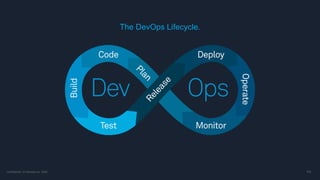 A Snapshot of DevOps | PDF