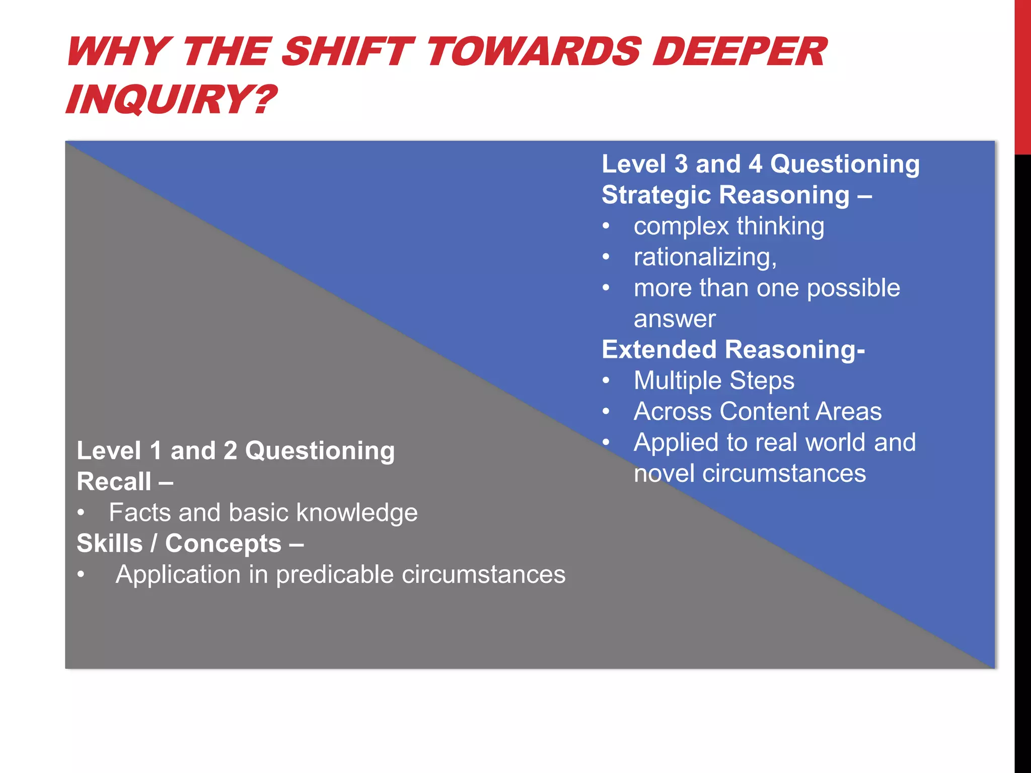 WHY THE SHIFT TOWARDS DEEPER
INQUIRY?
                                            Level 3 and 4 Questioning
                                            Strategic Reasoning –
                                            • complex thinking
                                            • rationalizing,
                                            • more than one possible
                                               answer
                                            Extended Reasoning-
                                            • Multiple Steps
                                            • Across Content Areas
Level 1 and 2 Questioning                   • Applied to real world and
Recall –                                       novel circumstances
• Facts and basic knowledge
Skills / Concepts –
• Application in predicable circumstances
 