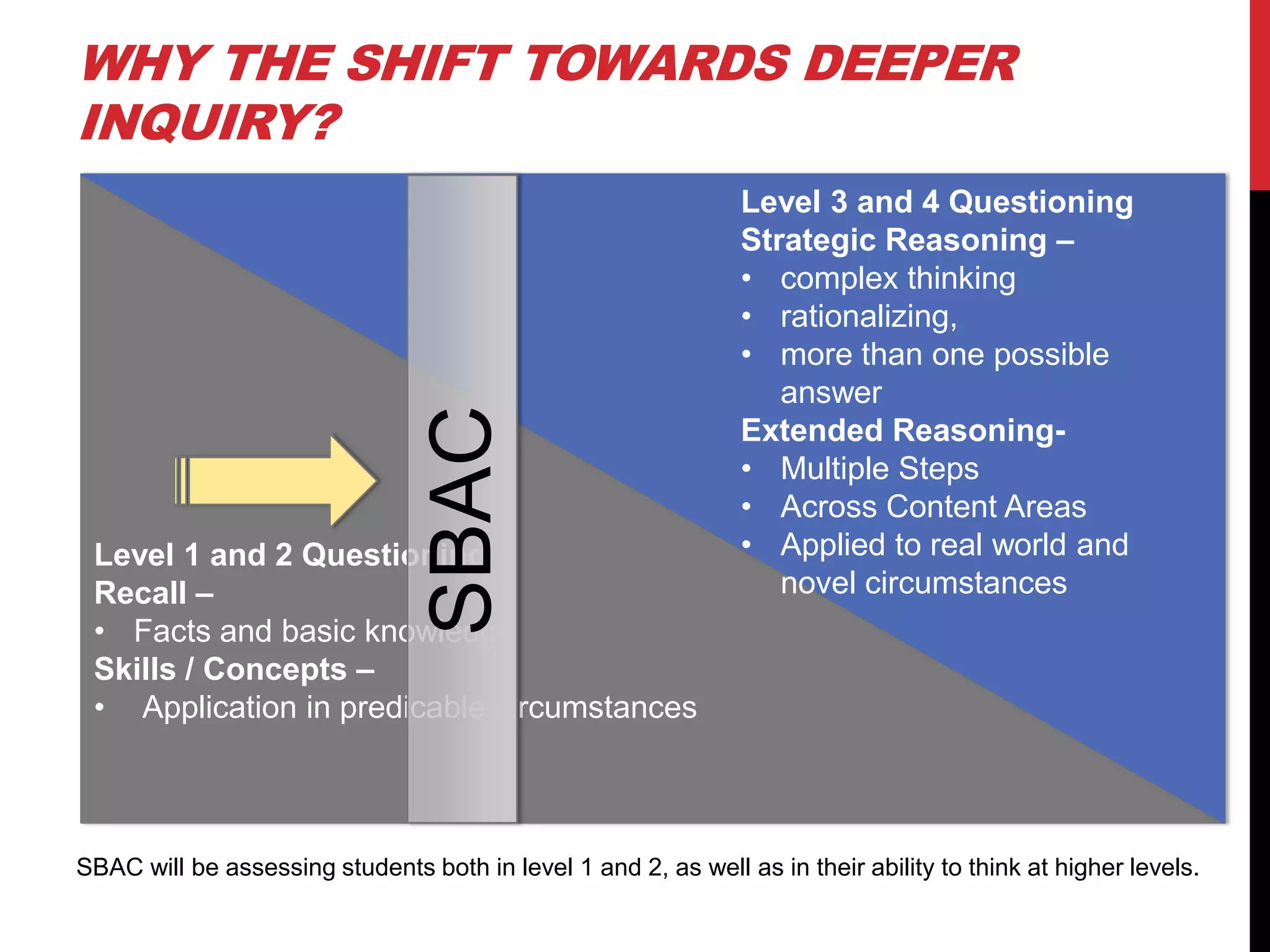 WHY THE SHIFT TOWARDS DEEPER
INQUIRY?
                                                                Level 3 and 4 Questioning
                                                                Strategic Reasoning –
                                                                • complex thinking
                                                                • rationalizing,
                                                                • more than one possible
                                                                   answer

                                  SBAC
                                                                Extended Reasoning-
                                                                • Multiple Steps
                                                                • Across Content Areas
 Level 1 and 2 Questioning                                      • Applied to real world and
 Recall –                                                          novel circumstances
 • Facts and basic knowledge
 Skills / Concepts –
 • Application in predicable circumstances



SBAC will be assessing students both in level 1 and 2, as well as in their ability to think at higher levels.
 