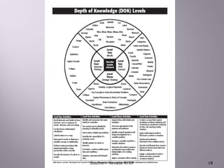 Depth of Knowledge all levels_presentation | PDF
