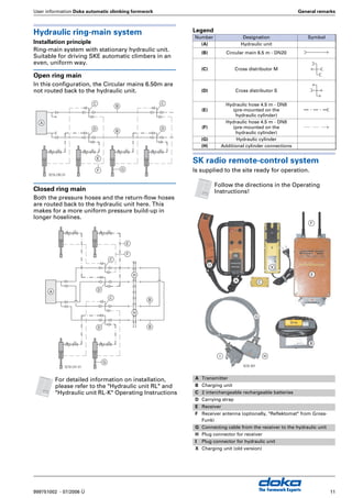 User information Doka automatic climbing formwork General remarks
9999751002 - 07/2006 Ü The Formwork Experts
Climbing the scaffold
Precondition
The control levers of the top lifting mechanism (A)
and the bottom lifting mechanism (B) must be in the
lower position "PLATFORM".
Extend the hydraulic cylinder (working stroke)
G The climbing profile (D) is attached to the struc-
ture by the top suspension shoe (F) .
G The bottom lifting mechanism (B) is fixed in the
climbing profile (D) .
➤ The hydraulic cylinder (E) pushes the top lifting
mechanism (A) – and with it, the entire climbing
unit – upwards, until the top lifting mechanism
automatically engages in the climbing profile (D)
again.
Retract the hydraulic cylinder (idle stroke)
G The climbing profile (D) is attached to the struc-
ture by the top suspension shoe (F) .
G The top lifting mechanism (A) fixes the entire
climbing scaffold to the climbing profile (D) .
➤ The hydraulic cylinder (E) pushes the bottom lift-
ing mechanism (B) upwards until this automati-
cally engages in the climbing profile (D) .
9751-231-01
9751-278-01
A
B
F
D
E
9751-277-01
A
B
C
F
D
E
 