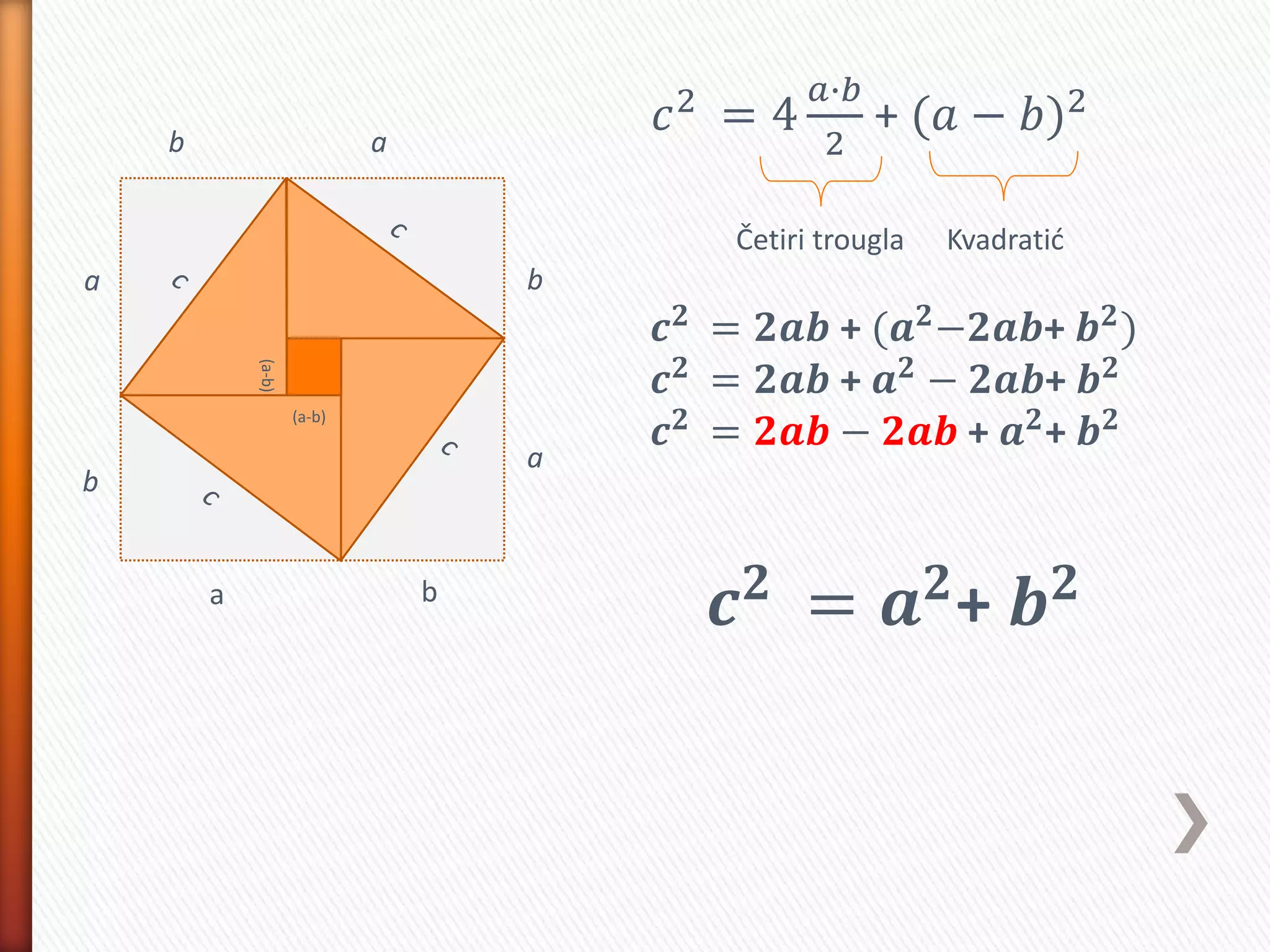 a b
b
a
b
a
c c
c
c
(a-b)
(a-b)
a
b
𝑐2 = 4
𝑎∙𝑏
2
+ (𝑎 − 𝑏)2
Četiri trougla Kvadratić
𝒄 𝟐 = 𝟐𝒂𝒃 + (𝒂 𝟐−𝟐𝒂𝒃+ 𝒃 𝟐)
𝒄 𝟐 = 𝟐𝒂𝒃 + 𝒂 𝟐 − 𝟐𝒂𝒃+ 𝒃 𝟐
𝒄 𝟐 = 𝟐𝒂𝒃 − 𝟐𝒂𝒃 + 𝒂 𝟐+ 𝒃 𝟐
𝒄 𝟐
= 𝒂 𝟐
+ 𝒃 𝟐
 