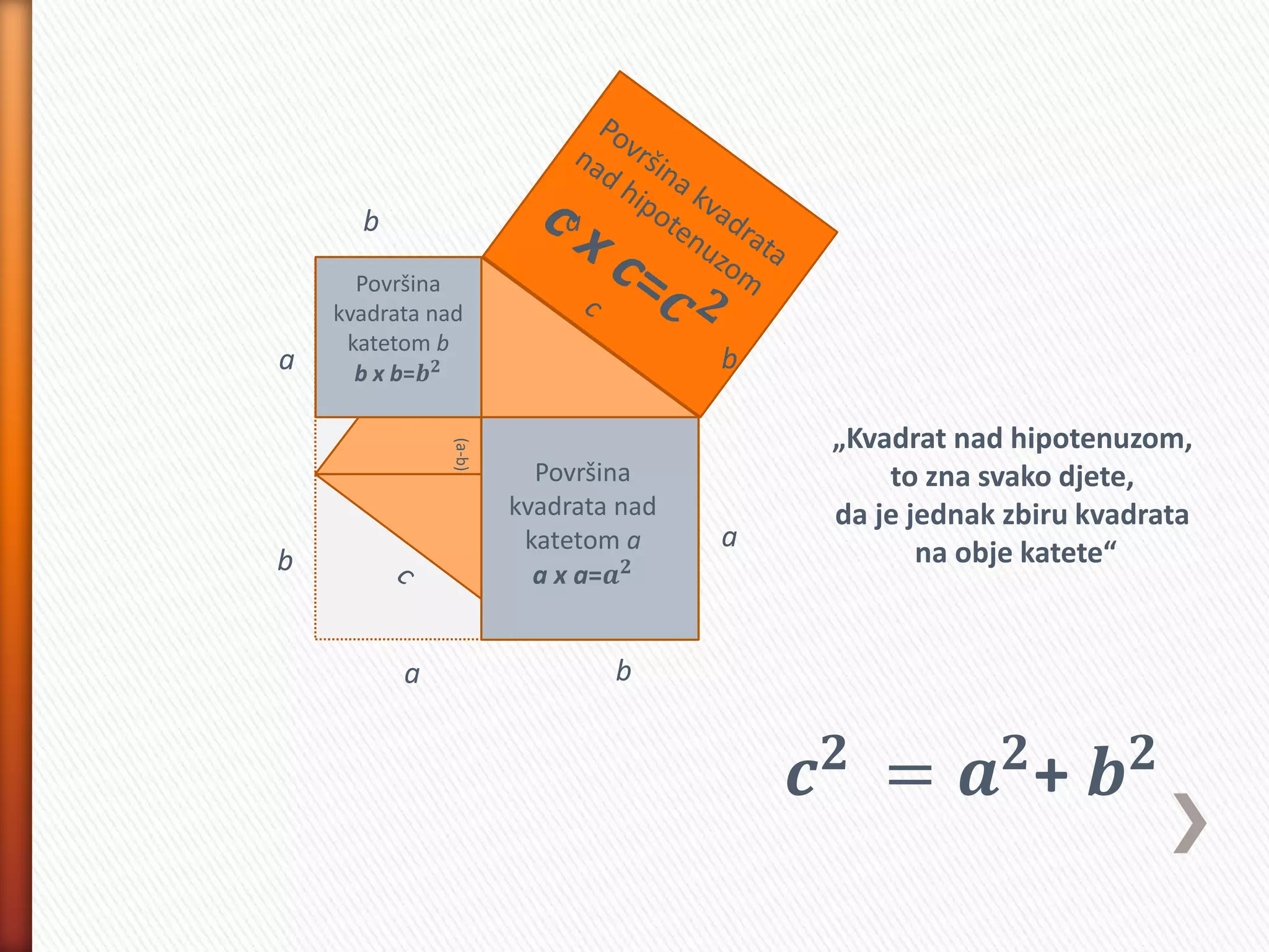 a b
b
a
b
a
(a-b)
(a-b)
a
b
„Kvadrat nad hipotenuzom,
to zna svako djete,
da je jednak zbiru kvadrata
na obje katete“
Površina
kvadrata nad
katetom b
b x b=𝒃 𝟐
Površina
kvadrata nad
katetom a
a x a=𝒂 𝟐
𝒄 𝟐
= 𝒂 𝟐
+ 𝒃 𝟐
 