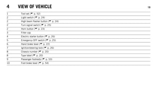 4 VIEW OF VEHICLE 19
1 Tool set ( p. 52)
2 Light switch ( p. 24)
2 High beam flasher button ( p. 24)
2 Turn signal switch ( p. 25)
2 Horn button ( p. 23)
3 Filler cap
4 Electric starter button ( p. 26)
5 Emergency OFF switch ( p. 25)
6 Hand brake lever ( p. 22)
7 Ignition/steering lock ( p. 26)
8 Chassis number ( p. 20)
8 Type label ( p. 20)
9 Passenger footrests ( p. 53)
10 Foot brake lever ( p. 54)
 