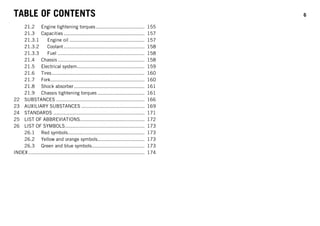 TABLE OF CONTENTS 6
21.2 Engine tightening torques ................................. 155
21.3 Capacities ....................................................... 157
21.3.1 Engine oil ................................................... 157
21.3.2 Coolant....................................................... 158
21.3.3 Fuel ........................................................... 158
21.4 Chassis ........................................................... 158
21.5 Electrical system.............................................. 159
21.6 Tires............................................................... 160
21.7 Fork................................................................ 160
21.8 Shock absorber................................................ 161
21.9 Chassis tightening torques ................................ 161
22 SUBSTANCES ............................................................ 166
23 AUXILIARY SUBSTANCES ........................................... 169
24 STANDARDS .............................................................. 171
25 LIST OF ABBREVIATIONS............................................ 172
26 LIST OF SYMBOLS...................................................... 173
26.1 Red symbols.................................................... 173
26.2 Yellow and orange symbols................................ 173
26.3 Green and blue symbols.................................... 173
INDEX ............................................................................... 174
 