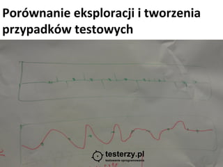 Porównanie eksploracji i tworzenia
przypadków testowych
 