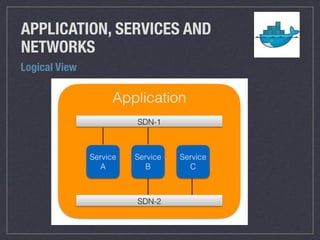 APPLICATION, SERVICES AND
NETWORKS
Logical View
 