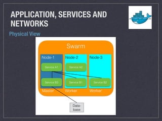 APPLICATION, SERVICES AND
NETWORKS
Physical View
 