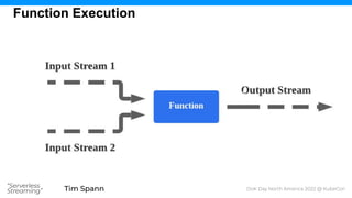 Tim Spann
“Serverless
Streaming”
Function Execution
DoK Day North America 2022 @ KubeCon
 