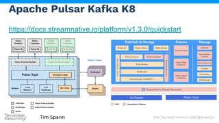 Tim Spann
“Serverless
Streaming”
Apache Pulsar Kafka K8
https://docs.streamnative.io/platform/v1.3.0/quickstart
DoK Day North America 2022 @ KubeCon
 