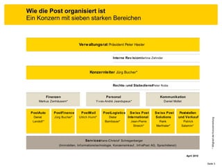 Wie die Post organisiert ist
Ein Konzern mit sieben starken Bereichen



                                   Verw altungsrat Präsident Peter Hasler


                                                           Interne Rev isionMartina Zehnder



                                           Konzernleiter Jürg Bucher*


                                                           Rechts- und StabsdienstPeter Nobs


              Finanzen                                Personal                               Kommunikation
      Markus Zenhäusern*                       Y v es-André Jeandupeux*                         Daniel Mollet


 PostAuto         PostFinance       PostMail        PostLogistics       Sw iss Post      Sw iss Post         Poststellen
   Daniel         Jürg Bucher*     Ulrich Hurni*       Dieter         International      Solutions          und Verkauf




                                                                                                                                 * Mitglied der Konzernleitung
  Landolf *                                          Bambauer*          Jean-Pierre        Frank              Patrick
                                                                         Streich*         Marthaler*         Salamin*



                                       Serv icesHans-Christof Schregenberger
                     (Immobilien, Inf ormationstechnologie, Konzerneinkauf , Inf raPost AG, Sprachdienst)


                                                                                                                April 2010


                                                                                                                             Seite 3
 