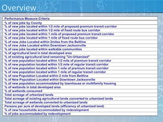 Overview
Performance Measure Criteria
% of new jobs by County
% of new jobs located within 1/2 mile of proposed premium transit corridor
% of new jobs located within 1/2 mile of fixed route bus corridor
% of new jobs located within 1 mile of proposed premium transit corridor
% of new jobs located within 1 mile of fixed route bus corridor
% of new Jobs Located within 2miles from the Beltline
% of new Jobs Located within Downtown Jacksonville
% of new jobs located within walkable communities
% of agricultural land in total developed area
% of existing agricultural land remaining "Un-Urbanized"
% of new population located within 1/2 mile of premium transit corridor
% of new population located within 1/2 mile of regular transit corridor
% of new population located within 1 mile of premium transit corridor
% of new population located within 1 mile of regular transit corridor
% of new Population Located within 2 mile from Beltline
% of New Population Located within Downtown Jacksonville
% of new population accommodated by townhouse or multifamily housing
% of wetlands in total developed area
% of wetlands consumed
Total acreage of urbanized lands
Total acreage of existing agricultural lands converted to urbanized lands
Total acreage of wetlands converted to urbanized lands
Persons per acre of developed lands (efficiency of urbanized land)
% of new households accommodated by redevelopment
% of jobs accommodated by redevelopment
 