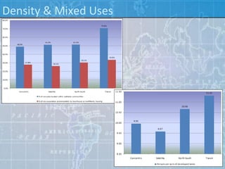 Density & Mixed Uses
 