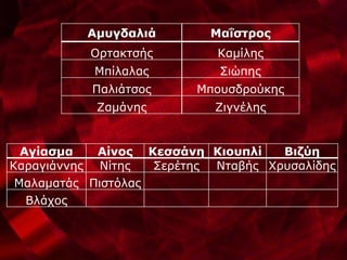 Αμυγδαλιά
Ορτακτσής
Μπίλαλας
Παλιάτσος
Ζαμάνης
Μαΐστρος
Καμίλης
Σιώπης
Μπουσδρούκης
Ζιγνέλης
Αγίασμα Αίνος Κεσσάνη Κιουπλί Βιζύη
Καραγιάννης Νίτης Σερέτης Νταβής Χρυσαλίδης
Μαλαματάς Πιστόλας
Βλάχος
 