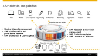 A köznevelés adatalapú döntéstámogató rendszerei – Nemzetközi jó gyakorlatok: SAP