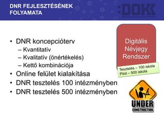 • DNR koncepcióterv
– Kvantitatív
– Kvalitatív (önértékelés)
– Kettő kombinációja
• Online felület kialakítása
• DNR tesztelés 100 intézményben
• DNR tesztelés 500 intézményben
DNR FEJLESZTÉSÉNEK
FOLYAMATA
Digitális
Névjegy
Rendszer
 