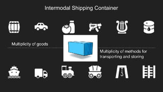 Intermodal Shipping Container
 