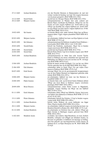 27-11-1649 Jochum Hendricks eist dat Doeckle Harmens te Beijtsemahuis de stad niet
verlaat voordat de betaling van 4cgl 10st wegens breeuwen
van de praam geregeld is /RAF DOK 28 fo 352ro
14-12-1649 Sioerd Eedes geschil met mr. Bronger Wijtses /RAF DOK 28 fo 353ro
29-12-1649 Meijnert Auckes scheepstimmerman en Wijtske Jans echt. cederen aan
Rienck Pijters, houtkoper bij Dokkum, 349cgl 6st van Jan
Teunis uit Leek wegens bijlbrief d.d. 10-03-1649 en nog
220cgl van dezelfde Jan volgens bijlbrief d.d. 20-05-1649,
en nog 430cgl van Jicke Jansen volgens bijlbrief d.d. 19-06-
1649 /RAF DOK 230 fo 511ro
18-02-1650 Ide Joannis en Gretske Meilis echt. onder Aalsum; Haije Jans op Rinsu-
mageest debet 17ggls volgens praambrief /RAF OOD 46 fi.
12-5-2
02-03-1650 Meijnert Auckes mr.schuitmaker; bijlbrief ten laste van Eijse Egberts te Leek
/RAF DOK 127 f3 r1 p4
06-03-1650 Ide Johannes scheepstimmerman bij Dokkum; koopbrief beurt Dokkum –
Leeuwarden /RAF DOK 140 fo 1 d.d. 15-05-1682
29-03-1650 Sioerdt Eedes belooft Jan Fendricks, ijserkramer, 38cgl 14st te betalen
wegens ijzerwaren /RAF DOK 28 fo 372vo
29-03-1650 Sioerd Eedes geschil met Jan Feijckes /RAF DOK 28 fo 373ro
22-04-1650 Sioerd Edes belooft Pieter Pieters 5cgl 4st te betalen wegens ijzer /RAF
DOK 28 fo 377vo
30-05-1650 Jochum Hendricks scheepstimmerman en Alttie Jans echt. leveren Taecke
Eintes te Dokkum een nieuw schuitehol met ijzerwerk met
bijbetaling van 288cgl in ruil voor een huis ten W. v/d leege
weg /RAF DOK 208 f2 r5 p13
15-06-1650 Jochum Hendricks betaalt de laatste termijn ad 68ggls 11st van het van Allert
Tiercks gekochte huis op de Dijk /RAF DOK 28 fo 384ro
21-06-1650 Ede Johannes schuitmaker debet in totaal 18cgl 15st aan wijlen Claes
Jansen te Dokkum /RAF DOK 125 f2 r3 p2
04-07-1650 Eede Sioerts ontvangt 90cgl 14st uit de geconsigneerde kooppenningen
van de door Egbert Harmens uit Sappemeer gekochte oude
schuite /RAF DOK 28 fo 387vo
10-08-1650 Meijnert Auckes mr.schuitmaker; bijlbrief ten laste van Jan Harmens te
Leek/RAF DOK 127 f3 r1 p4
24-08-1650 Pijtter Joannes en Geertie Edes echt. op de Eewal buiten Dokkum debent
300cgl aan Joost Rinia te Dokkum wegens verschoten
penningen /RAF OOD 140 fo 309vo
20-09-1650 Broer Douwes scheepstimmerman contra Pytter Louws te Rijperkerk,
gedaagde, wegens betaling van 80cgl van een bijlbrief
/HCL O 50 fo 152vo
01-11-1650 Eede Johannes schuitmaker debet 100cgl aan Sibbeltie Aijsma, huisvrouw
van Egbert Anis Idtskema te Dokkum /RAF DOK 127 f1 r5
p2 d.d. 01-02-1652
15-11-1650 Pieter Johannes schuitmaker belooft Jan Feijckes 113cgl te betalen wegens
'cruijm holdt' /RAF DOK 28 fo 409vo
22-11-1650 Jochum Hendricks belooft Aeltie Wijberts als cessie hebbende van Jeppe
Nittes 50cgl te betalen /RAF DOK 28 fo 410vo
29-11-1650 Meijnert Auckes mr.schuitmaker; bijlbrief wegens een kuilschip ten laste van
Hendrick Roeloffs te Roden (Dr.) /RAF DOK 127 f3 r1 p4
01-12-1650 Jochum Hendricks mr.schuitmaker en Gelckien Jans echt. debent 150cgl aan
Pijter Gerrijts te Harlingen wegens geleverd hout /RAF
DOK 230 fo 256vo
11-02-1651 Hendrick Arents overleden; zijn weduwe, Stijn Benedictus, en zoon, Jochum
Hendriks, verkopen voor 350ggls aan Abraham Auckes, nu
bewoner en gebruiker, te Dokkum een huizinge en helling,
door hen gekocht van oud burgemeester Lolcke Jansen, de
lijnbaan ten Z. en Pijter Dionijsius ten W. /RAF DOK 208
f2 r4 p5
 