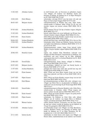 11-02-1651 Abraham Auckes en Aeff Gerrijts echt., nu bewoners en gebruikers, kopen
voor 350ggls v/d weduwe van Hendrick Arents een
huizinge en helling, de lijnbaan ten Z. en Pijter Dionijsius
ten W. /RAF DOK 208 f2 r4 p5
19-02-1651 Dirck Minnes schuitmaker ontvangt 88-6-0 voor het teren v/d cade opt
Ooge en Claercamper bruggen /RAF Gf 51² fo 262
06-03-1651 Meijnert Auckes scheepstimmerman en Wijtske Jans echt.; Sijds Aedes,
schuitevaarder te Dokkum, debet 476cgl 5st als rest van
meerder wegens een nieuwe schuite /RAF DOK 230 fo
458ro
07-03-1651 Jochum Hendricks belooft Jitskma 261cgl 12st 8p te betalen volgens obligatie
/RAF DOK 29 fo 7vo
21-03-1651 Jochum Hendricks belooft Aebel Pijters als cessie hebbende van Wouter Jans,
164cgl te betalen volgens obligatie /RAF DOK 29 fo 9vo
29-03-1651 Pytter Joannis debet 650cgl aan Focke Romkes wegens koop van een last
eiken balken /RAF OOD 140 fo 310vo
09-04-1651 Jochum Hendricks geschil met Geert Jans, smid /RAF DOK 29 fo 14ro en 19ro
15-04-1651 Jochum Hendrics schuitmaker debet 164cgl aan Sibbeltie Aijsma, huisvrouw
van Egbert Anis Idtskema te Dokkum /RAF DOK 127 f1 r5
p2 d.d. 01-02-1652
09-05-1651 Jochum Hendricks scheepstimmerman, cedent; Jeppe Uittes belooft Aeltie
Wijbes 214cgl te betalen volgens bijlbrief /RAF DOK 29 fo
18ro
20-06-1651 Hendrick Arents wijlen; zijn weduwe Stijn Benedictus verkoopt voor
425ggls aan Piter Dionijsius, burgemeester te Dokkum, een
timmerhuis met twee kamers op de Dijk, hebbende
verkoopsters huis ten O. en Jochum Hendricks ten W. /RAF
DOK 194 fi 2-4-24
23-06-1651 Sioerd Eedes scheepstimmerman; Frans Jansen, schipper te Dokkum,
debet 75cgl /RAF DOK 230 fo 332vo
02-07-1651 Meijnert Auckes mr.schuitmaker; bijlbrief ten laste van Gerrijt Jacobs te
Paesens /RAF DOK 127 f3 r1 p4
11-07-1651 Jochum Hendricks gedaagd door Geert Jans smid; hun geschil kan nog niet
worden beslist /RAF DOK 81 fo 239ro
24-07-1651 Pytter Joannes debet 270cgl aan Joost Rinia wegens koop van een last
eiken hout, gekocht van Foke en Evert /RAF OOD 140 fo
310ro
24-07-1651 Pijtter Joannis debet 330cgl aan Focke Romkes wegens koop van een last
eiken hout /RAF OOD 140 fo 310vo
04-08-1651 Dick Minnes mr.scheepstimmerman en Bedts Jelts echt. verkopen voor
125ggls aan Dirck Da[..]s, mr.glasmaker te Dokkum, een
vierde part van een huizinge bij de Oostersingel /RAF DOK
208 f2 r4 p11
29-08-1651 Sioerd Eedes scheepstimmerman en Dieucke Hendricx echt.; Eebe Dircx,
schuitevoerder te Franeker, debet 735cgl wegens een
nieuwe schuite met alle annexen /RAF FRA 296 fo 177vo
29-08-1651 Pytter Joannes debet 330cgl aan Focke Romkes wegens een partij boom-
hout /RAF OOD 140 fo 310vo
19-09-1651 Pijtter Joannis schuitmaker bij Dokkum en Griet Edes echt. debent
200ggls aan de weduwe van Jurjen Dircx te Dokkum
wegens verschoten penningen /RAF OOD 140 fo 311ro
23-09-1651 Meinert Auckes cedent; Duucke Janssen, cessionaris, eist dat Claes Jacobs
de stad niet verlaat voordat de betaling van de bijlbrief ad
314cgl 18st geregeld is /RAF DOK 29 fo 57ro
03-10-1651 Abraham Auckes mr.schuitmaker koopt voor 350ggls van Stijn Benedictus,
weduwe Hendrick Arents, een huizinge en helling, heb-
bende de lijnbaan ten Z. en Pijter Dionijsius ten W.,
koopbrief d.d. 11-02-1651 /RAF DOK 194 fi 2-5-7
25-11-1651 Sybren Jacobs schuitmaker en Antie Sytses echt. kopen voor 590ggls van
Douwe Jeltes, stadstimmerman en de weduwe van Cornelis
 