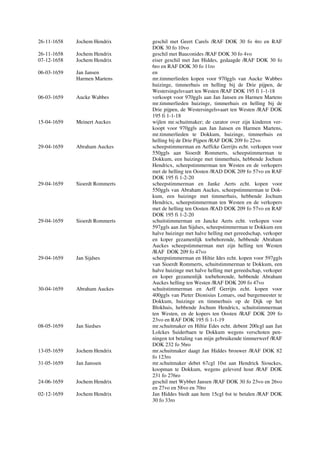 26-11-1658 Jochem Hendrix geschil met Geert Carels /RAF DOK 30 fo 4ro en RAF
DOK 30 fo 10vo
26-11-1658 Jochem Hendrix geschil met Bauconides /RAF DOK 30 fo 4vo
07-12-1658 Jochem Hendrix eiser geschil met Jan Hiddes, gedaagde /RAF DOK 30 fo
6ro en RAF DOK 30 fo 11ro
06-03-1659 Jan Jansen en
Harmen Martens mr.timmerlieden kopen voor 970ggls van Aucke Wabbes
huizinge, timmerhuis en helling bij de Drie pijpen, de
Westersingelsvaart ten Westen /RAF DOK 195 fi 1-1-18
06-03-1659 Aucke Wabbes verkoopt voor 970ggls aan Jan Jansen en Harmen Martens
mr.timmerlieden huizinge, timmerhuis en helling bij de
Drie pijpen, de Westersingelsvaart ten Westen /RAF DOK
195 fi 1-1-18
15-04-1659 Meinert Auckes wijlen mr.schuitmaker; de curator over zijn kinderen ver-
koopt voor 970ggls aan Jan Jansen en Harmen Martens,
mr.timmerlieden te Dokkum, huizinge, timmerhuis en
helling bij de Drie Pijpen /RAF DOK 209 fo 22vo
29-04-1659 Abraham Auckes scheepstimmerman en Aeffcke Gerrijts echt. verkopen voor
550ggls aan Sioerdt Rommerts, scheepstimmerman te
Dokkum, een huizinge met timmerhuis, hebbende Jochum
Hendricx, scheepstimmerman ten Westen en de verkopers
met de helling ten Oosten /RAD DOK 209 fo 57vo en RAF
DOK 195 fi 1-2-20
29-04-1659 Sioerdt Rommerts scheepstimmerman en Janke Aerts echt. kopen voor
550ggls van Abraham Auckes, scheepstimmerman te Dok-
kum, een huizinge met timmerhuis, hebbende Jochum
Hendricx, scheepstimmerman ten Westen en de verkopers
met de helling ten Oosten /RAD DOK 209 fo 57vo en RAF
DOK 195 fi 1-2-20
29-04-1659 Sioerdt Rommerts schuitstimmerman en Jancke Aerts echt. verkopen voor
597ggls aan Jan Sijdses, scheepstimmerman te Dokkum een
halve huizinge met halve helling met gereedschap, verkoper
en koper gezamenlijk toebehorende, hebbende Abraham
Auckes scheepstimmerman met zijn helling ten Westen
/RAF DOK 209 fo 47vo
29-04-1659 Jan Sijdses scheepstimmerman en Hiltie Ides echt. kopen voor 597ggls
van Sioerdt Rommerts, schuitstimmerman te Dokkum, een
halve huizinge met halve helling met gereedschap, verkoper
en koper gezamenlijk toebehorende, hebbende Abraham
Auckes helling ten Westen /RAF DOK 209 fo 47vo
30-04-1659 Abraham Auckes schuitstimmerman en Aeff Gerrijts echt. kopen voor
400ggls van Pieter Dionisius Lomars, oud burgemeester te
Dokkum, huizinge en timmerhuis op de Dijk op het
Blokhuis, hebbende Jochum Hendricx, schuitstimmerman
ten Westen, en de kopers ten Oosten /RAF DOK 209 fo
23vo en RAF DOK 195 fi 1-1-19
08-05-1659 Jan Siedses mr.schuitmaker en Hiltie Edes echt. debent 200cgl aan Jan
Lolckes Suiderbaen te Dokkum wegens verschoten pen-
ningen tot betaling van mijn gebruikende timmerwerf /RAF
DOK 232 fo 56ro
13-05-1659 Jochem Hendrix mr.schuitmaker daagt Jan Hiddes brouwer /RAF DOK 82
fo 123ro
31-05-1659 Jan Janssen mr.schuitmaker debet 67cgl 10st aan Hendrick Siouckes,
koopman te Dokkum, wegens geleverd hout /RAF DOK
231 fo 276ro
24-06-1659 Jochem Hendrix geschil met Wybbet Jansen /RAF DOK 30 fo 23vo en 26vo
en 27vo en 58vo en 70ro
02-12-1659 Jochem Hendrix Jan Hiddes biedt aan hem 15cgl 6st te betalen /RAF DOK
30 fo 33ro
 