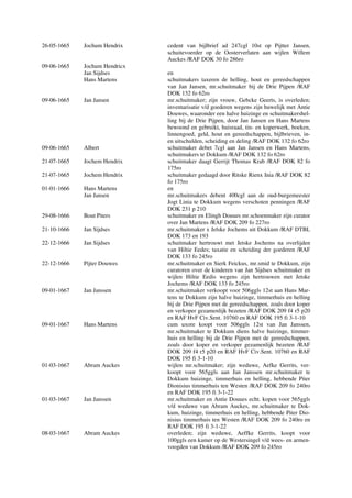 26-05-1665 Jochum Hendrix cedent van bijlbrief ad 247cgl 10st op Pijtter Jansen,
schuitevoerder op de Oosterverlaten aan wijlen Willem
Auckes /RAF DOK 30 fo 286ro
09-06-1665 Jochum Hendricx
Jan Sijdses en
Hans Martens schuitmakers taxeren de helling, hout en gereedschappen
van Jan Jansen, mr.schuitmaker bij de Drie Pijpen /RAF
DOK 132 fo 62ro
09-06-1665 Jan Jansen mr.schuitmaker; zijn vrouw, Gebcke Geerts, is overleden;
inventarisatie v/d goederen wegens zijn huwelijk met Antie
Douwes, waaronder een halve huizinge en schuitmakershel-
ling bij de Drie Pijpen, door Jan Jansen en Hans Martens
bewoond en gebruikt, huisraad, tin- en koperwerk, boeken,
linnengoed, geld, hout en gereedschappen, bijlbrieven, in-
en uitschulden, scheiding en deling /RAF DOK 132 fo 62ro
09-06-1665 Albert schuitmaker debet 7cgl aan Jan Jansen en Hans Martens,
schuitmakers te Dokkum /RAF DOK 132 fo 62ro
21-07-1665 Jochem Hendrix schuitmaker daagt Gerrijt Thomas Krab /RAF DOK 82 fo
175ro
21-07-1665 Jochem Hendrix schuitmaker gedaagd door Ritske Rienx Inia /RAF DOK 82
fo 175ro
01-01-1666 Hans Martens en
Jan Jansen mr.schuitmakers debent 400cgl aan de oud-burgemeester
Jogt Linia te Dokkum wegens verschoten penningen /RAF
DOK 231 p 210
29-08-1666 Bout Piters schuitmaker en Elingh Douues mr.schoenmaker zijn curator
over Jan Martens /RAF DOK 209 fo 227ro
21-10-1666 Jan Sijdses mr.schuitmaker x Jelske Jochems uit Dokkum /RAF DTBL
DOK 173 en 193
22-12-1666 Jan Sijdses schuitmaker hertrouwt met Jetske Jochems na overlijden
van Hiltie Eedes; taxatie en scheiding der goederen /RAF
DOK 133 fo 245ro
22-12-1666 Pijter Douwes mr.schuitmaker en Sierk Feickus, mr.smid te Dokkum, zijn
curatoren over de kinderen van Jan Sijdses schuitmaker en
wijlen Hiltie Eedis wegens zijn hertrouwen met Jetske
Jochems /RAF DOK 133 fo 245ro
09-01-1667 Jan Janssen mr.schuitmaker verkoopt voor 506ggls 12st aan Hans Mar-
tens te Dokkum zijn halve huizinge, timmerhuis en helling
bij de Drie Pijpen met de gereedschappen, zoals door koper
en verkoper gezamenlijk bezeten /RAF DOK 209 f4 r5 p20
en RAF HvF Civ.Sent. 10760 en RAF DOK 195 fi 3-1-10
09-01-1667 Hans Martens cum uxore koopt voor 506ggls 12st van Jan Janssen,
mr.schuitmaker te Dokkum diens halve huizinge, timmer-
huis en helling bij de Drie Pijpen met de gereedschappen,
zoals door koper en verkoper gezamenlijk bezeten /RAF
DOK 209 f4 r5 p20 en RAF HvF Civ.Sent. 10760 en RAF
DOK 195 fi 3-1-10
01-03-1667 Abram Auckes wijlen mr.schuitmaker; zijn weduwe, Aefke Gerrits, ver-
koopt voor 565ggls aan Jan Janssen mr.schuitmaker te
Dokkum huizinge, timmerhuis en helling, hebbende Piter
Dionisius timmerhuis ten Westen /RAF DOK 209 fo 240ro
en RAF DOK 195 fi 3-1-22
01-03-1667 Jan Janssen mr.schuitmaker en Antie Douues echt. kopen voor 565ggls
v/d weduwe van Abram Auckes, mr.schuitmaker te Dok-
kum, huizinge, timmerhuis en helling, hebbende Piter Dio-
nisius timmerhuis ten Westen /RAF DOK 209 fo 240ro en
RAF DOK 195 fi 3-1-22
08-03-1667 Abram Auckes overleden; zijn weduwe, Aeffke Gerrits, koopt voor
100ggls een kamer op de Westersingel v/d wees- en armen-
voogden van Dokkum /RAF DOK 209 fo 245ro
 