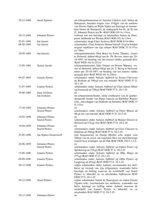 30-12-1688 Jacob Sijmens mr.scheepstimmerman en Auckien Uijlckes echt. buiten de
Hanspoort, huurders kopen voor 210ggls van de weduwe
van Douwe Sipkis en Wijbe Sipkis een huizinge en timmer-
huis buiten de Hanspoort, de stadsgracht ten O., de Ee ten
Z., Johannis Pieters ten W. /RAF OOD 101 fo 114vo
30-12-1688 Johannis Pieters verkoop van een huizinge en timmerhuis buiten de Hans-
poort, hebbende ten Westen /RAF OOD 101 fo 114vo
25-01-1689 Jan Jansen schuitmaker daagt Claes Jochems /RAF DOK 83 fo 80ro
08-02-1689 Jan Jansen schuitmaker; Claes Jochems Metma belooft 15cgl te betalen
wegens maakloon van zijn schuite /RAF DOK 33 fo 97vo
en 136ro
10-05-1689 Jan Jansens scheepstimmerman; Dirk Botes en Focke Theunis, vissers
te Holwerd, debent 60cgl aan ds. Th. Revius, intres per 20-
10-1687, tot betaling van een nieuwe snikke, gemaakt door
/RAF WED 161 fo 251vo
12-05-1689 Symen Jacobs scheepstimmerman; Sake Johanis en Douwe Martens, vis-
sers te Holwerd, debent 60cgl aan ds. T. Revig te Holwerd,
intres per 20-10-1687, tot betaling van een nieuwe snikke
gemaakt door /RAF WED 161 fo 250vo
04-07-1689 Joannis Pytters schuitmaker onder Aalsum; bijlbrief op Eernst Cleevooyt
op Borkum ad 100cgl rest van meerder /RAF OOD 57 fi.
10-1-10
31-07-1689 Joannis Pytters schuitmaker onder Aalsum; bijlbrief op Claas Jansen Meier
op Ezumazijl ad 250cgl /RAF OOD 57 fi. 10-1-10
30-08-1689 Isaac Jochums en
Jan Jochums mr.scheepstimmerlieden, mede crediteuren van de geaban-
donneerde boedel van Pijtter Janssen en Haebeltie Wijtses
echt., trekschipper van Dokkum op Stroobos /RAF DOK 33
fo 151ro
17-10-1689 Johannes Pieters en
Sioerd Pieters schuitmakers onder Aalsum; bijlbrief op Pieter Minses ad
98cgl rest van meerder /RAF OOD 57 fi. 10-2-10
14-02-1690 Johannes Pieters en
Sioerd Pieters schuitmakers onder Aalsum; bijlbrief op Reijner Douwis te
Holwerd ad 272cgl 10st /RAF OOD 57 fi. 10-2-10
19-04-1690 Johannes Pieters en
Sioerd Pieters schuitmakers onder Aalsum; bijlbrief op Claes Claessen te
Dokkum ad 200cgl /RAF OOD 57 fi. 10-2-10
25-05-1690 Jan Sijdses Oosterwerff oud burgemeester en Doetje Michils echt. kopen voor
200cgl van de erven van Lipcktien Etes een dwarshuizinge
waarin twee woningen, op de Dijk /RAF DOK 196 fi 3-2-6
26-06-1690 Johannes Pieters en
Sioerd Pieters schuitmakers onder Aalsum; bijlbrief op Eijbert Freerx op
Spiekeroog ad 225cgl /RAF OOD 57 fi. 10-2-10
15-08-1690 Joannis Pytters schuitmaker onder Aalsum; bijlbrief op Ofke Haijes ad
277cgl /RAF OOD 57 fi. 10-1-10
09-09-1690 Joannis Pytters schuitmaker onder Aalsum; bijlbrief op Obbe Pytters op
Langeoog ad 452cgl /RAF OOD 57 fi. 10-1-10
30-12-1690 Joannis Pytters wijlen schuitmaker onder Aalsum; inventarisatie ten sterf-
huize op verzoek van zijn erfgenamen: waaronder halve
huizinge en helling waarvan de wederhelft van Sioert
Pytters is, inboedel, in- en uitschulden, bijlbrieven /RAF
OOD 57 fi. 10-1-10
30-12-1690 Sioert Pijtters wijlen schuitmaker buiten de Hanzepoort en wijlen Grietie
Tijaarts echt.; inventarisatie ten sterfhuize, waaronder een
halve huizinge en helling onder Aalsum waarvan de
wederhelft van Joannis Pytters is, inboedel, in- en
uitschulden /RAF OOD 57 fi. 10-2-10
30-12-1690 Johannes Pieters en
 