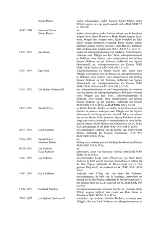 Sioerd Pieters wijlen schuitmakers onder Aalsum; Gerrit Obben debet
910cgl wegens een op stapel staande coffe /RAF OOD 57
fi. 10-2-10
30-12-1690 Johannis Pieters en
Sioerd Pieters wijlen schuitmakers onder Aalsum debent aan de knechten
wegens loon, Mark Douwes en Haije Pieters wegens ijzer-
werk, Wieger Dirx wegens touw, Jacob Bontekoe en Take
Eijses wegens kromhout, Hendrick Tabes wegens zeilen,
Harmen Lourens wegens masten, Foppe Hessels, Johannes
Dirx en Rinse Jans wegens hout /RAF OOD 57 fi. 10-2-10
10-01-1691 Jan Jansen wijlen mr.scheepstimmerman; zijn weduwe, Antie Douwes,
verkoopt voor 500ggls aan Epo Tierx, scheepstimmerman
te Dokkum, twee huizen, twee timmerhuizen met helling
binnen Dokkum op het Blokhuis, hebbende Jan Sydses
Oosterwerff, mr. scheepstimmerman ten Oosten /RAF
DOK 210 fo 262vo en RAF DOK 196 fi 3-2-20
10-01-1691 Epo Tierx scheepstimmerman en Trijntie Jacobs echt. kopen voor
500ggls v/d weduwe van Jan Jansen, mr.scheepstimmerman
te Dokkum, twee huizen, twee timmerhuizen met helling
binnen Dokkum op het Blokhuis, hebbende Jan Sydses
Oosterwerff, mr. scheepstimmerman ten Oosten /RAF
DOK 210 fo 262vo en RAF DOK 196 fi 3-2-20
10-01-1691 Jan Sydses Oosterwerff mr. scheepstimmerman en oud burgemeester; de weduwe
van Jan Jansen, mr.scheepstimmerman te Dokkum verkoopt
voor 500ggls aan Epo Tierx, scheepstimmerman te
Dokkum, twee huizen, twee timmerhuizen met helling
binnen Dokkum op het Blokhuis, hebbende ten Oosten
/RAF DOK 210 fo 262vo en RAF DOK 196 fi 3-2-20
25-03-1691 Sioert Pieters en Gertie Tiaerdts, beiden overleden; de curatoren over hun
dochter en anderen verkopen voor 500ggls aan Jan Sijdses
Oosterwerft, oud burgemeester, Hendrik Takis, mr.zeilma-
ker en Jan Gerrits Crab, brouwer, allen te Dokkum, de hui-
zinge met twee schuitmakers timmerhuizen en twee hellin-
gen bij Altena, Jacob Sijmens mr.schuitmaker ten O., de Ee
te Z.; proclamatie 11-05-1691 /RAF OOD 101 fo 153vo
25-03-1691 Jacob Sijmens mr.schuitmaker; verkoop van de helling van wijlen Sioert
Pieters, hebbende ten Oosten; proclamatie 11-05-1691
/RAF OOD 101 fo 153vo
27-04-1691 Sioert Pieters en
Johannes Pieters helling van; verkoop van een bakkerij, hebbende ten Oosten
/RAF OOD 101 fo 152ro
01-09-1691 Jan Jochems en
Isaak Jochums gebroeders, acten van transactie [inhoud onbekend] /RAF
DOK 142 fo 163vo
18-11-1691 Jan Jochums mr.schuitmaker koopt voor 475cgl van zijn broer Isack
Jochems de helft van de huizinge, timmerhuis en helling bij
de Drie Pijpen, hebbende de Westersingel ten O., het
gemene Diep ten Z., de stadswal ten W. /RAF DOK 196 fi
3-5-8
18-11-1691 Isack Jochems verkoopt voor 475cgl aan zijn broer Jan Jochums,
mr.schuitmaker, de helft van de huizinge, timmerhuis en
helling bij de Drie Pijpen, hebbende de Westersingel ten O.,
het gemene Diep ten Z., de stadswal ten W. /RAF DOK 196
fi 3-5-8
15-12-1691 Hendrick Martens mr.scheepstimmerman; Hermen Jacobs tot Gietrum debet
950cgl wegens bijlbrief met cessie aan Rein Rienx te
Woudsend /RAF WYM 37 fo 477vo
27-02-1692 Jan Sijdtses Oosterwerff overleden; zijn weduwe, Doedtie Michiels, verkoopt voor
330ggls 14st aan Isack Jochems, mr.scheepstimmerman te
 