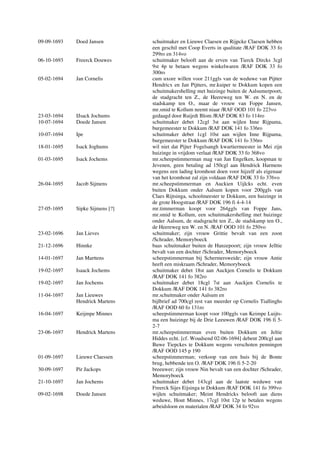 09-09-1693 Doed Jansen schuitmaker en Lieuwe Claesen en Rijpcke Claesen hebben
een geschil met Coop Everts in qualitate /RAF DOK 33 fo
299ro en 314vo
06-10-1693 Freerck Douwes schuitmaker belooft aan de erven van Tierck Dircks 3cgl
9st 4p te betaen wegens winkelwaren /RAF DOK 33 fo
300ro
05-02-1694 Jan Cornelis cum uxore willen voor 211ggls van de weduwe van Pijtter
Hendricx en Jan Pijtters, mr.kuiper te Dokkum kopen een
schuitmakershelling met huizinge buiten de Aalsumerpoort,
de stadgracht ten Z., de Heereweg ten W. en N. en de
stadskamp ten O., maar de vrouw van Foppe Jansen,
mr.smid te Kollum neemt niaar /RAF OOD 101 fo 223vo
23-03-1694 IJsack Jochums gedaagd door Ruijrdt Blom /RAF DOK 83 fo 114ro
10-07-1694 Doede Jansen schuitmaker debet 12cgl 3st aan wijlen Inne Rijpama,
burgemeester te Dokkum /RAF DOK 141 fo 336ro
10-07-1694 Ipe schuitmaker debet 1cgl 10st aan wijlen Inne Rijpama,
burgemeester te Dokkum /RAF DOK 141 fo 336ro
18-01-1695 Isack Joghums wil niet dat Pijter Fogelsangh kwartiermeester in Mei zijn
huizinge in vrijdom verlaat /RAF DOK 33 fo 368vo
01-03-1695 Isack Jochems mr.scheepstimmerman mag van Jan Engelken, koopman te
Jevenen, geen betaling ad 150cgl aan Hendrick Harmens
wegens een lading kromhout doen voor hijzelf als eigenaar
van het kromhout zal zijn voldaan /RAF DOK 33 fo 376vo
26-04-1695 Jacob Sijmens mr.scheepstimmerman en Auckien Uijlcks echt. even
buiten Dokkum onder Aalsum kopen voor 200ggls van
Claes Rijtsinga, schoolmeester te Dokkum, een huizinge in
de grote Hoogstraat /RAF DOK 196 fi 4-4-14
27-05-1695 Sipke Sijmens [?] mr.timmerman koopt voor 264ggls van Foppe Jans,
mr.smid te Kollum, een schuitmakershelling met huizinge
onder Aalsum, de stadsgracht ten Z., de stadskamp ten O.,
de Heereweg ten W. en N. /RAF OOD 101 fo 250vo
23-02-1696 Jan Lieves schuitmaker; zijn vrouw Grittie bevalt van een zoon
/Schrader, Memoryboeck
21-12-1696 Hinnke baas schuitmaker buiten de Hanzepoort; zijn vrouw Jelltie
bevalt van een dochter /Schrader, Memoryboeck
14-01-1697 Jan Marttens scheepstimmerman bij Schermersweide; zijn vrouw Antie
heeft een miskraam /Schrader, Memoryboeck
19-02-1697 Isaack Jochems schuitmaker debet 18st aan Auckjen Cornelis te Dokkum
/RAF DOK 141 fo 382ro
19-02-1697 Jan Jochems schuitmaker debet 18cgl 7st aan Auckjen Cornelis te
Dokkum /RAF DOK 141 fo 382ro
11-04-1697 Jan Lieuwes mr.schuitmaker onder Aalsum en
Hendrick Martens bijlbrief ad 700cgl rest van meerder op Cornelis Tiallinghs
/RAF OOD 60 fo 131ro
16-04-1697 Keijmpe Minnes scheepstimmerman koopt voor 100ggls van Keimpe Luijts-
ma een huizinge bij de Drie Leeuwen /RAF DOK 196 fi 5-
2-7
23-06-1697 Hendrick Martens mr.scheepstimmerman even buiten Dokkum en Jeltie
Hiddes echt. [cf. Woudsend 02-06-1694] debent 200cgl aan
Buwe Tiepckes te Dokkum wegens verschoten penningen
/RAF OOD 145 p 190
01-09-1697 Lieuwe Claessen scheepstimmerman; verkoop van een huis bij de Bonte
brug, hebbende ten O. /RAF DOK 196 fi 5-2-20
30-09-1697 Pir Jackops breeuwer; zijn vrouw Nin bevalt van een dochter /Schrader,
Memoryboeck
21-10-1697 Jan Jochems schuitmaker debet 143cgl aan de laatste weduwe van
Freerck Sijes Eijsinga te Dokkum /RAF DOK 141 fo 399vo
09-02-1698 Doede Jansen wijlen schuitmaker; Meint Hendricks belooft aan diens
weduwe, Hout Minnes, 17cgl 10st 12p te betalen wegens
arbeidsloon en materialen /RAF DOK 34 fo 92vo
 