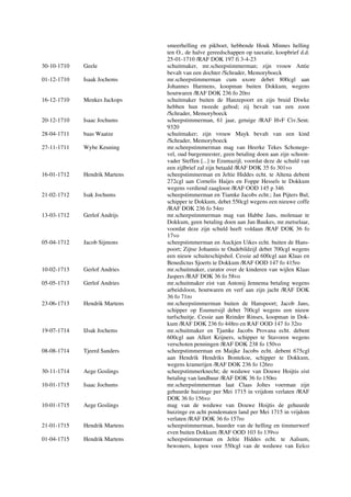 smeerhelling en pikboet, hebbende Houk Minnes helling
ten O., de halve gereedschappen op tauxatie, koopbrief d.d.
25-01-1710 /RAF DOK 197 fi 3-4-23
30-10-1710 Geele schuitmaker, mr.scheepstimmerman; zijn vrouw Antie
bevalt van een dochter /Schrader, Memoryboeck
01-12-1710 Isaak Jochems mr.scheepstimmerman cum uxore debet 800cgl aan
Johannes Harmens, koopman buiten Dokkum, wegens
houtwaren /RAF DOK 236 fo 20ro
16-12-1710 Menkes Jackops schuitmaker buiten de Hanzepoort en zijn bruid Diwke
hebben hun tweede gebod; zij bevalt van een zoon
/Schrader, Memoryboeck
20-12-1710 Isaac Jochums scheepstimmerman, 61 jaar, getuige /RAF HvF Civ.Sent.
9320
28-04-1711 baas Waatze schuitmaker; zijn vrouw Mayk bevalt van een kind
/Schrader, Memoryboeck
27-11-1711 Wybe Keuning mr.scheepstimmerman mag van Heerke Tekes Schonege-
vel, oud burgemeester, geen betaling doen aan zijn schoon-
vader Steffen [...] te Ezumazijl, voordat deze de schuld van
een zijlbrief zal zijn betaald /RAF DOK 35 fo 301vo
16-01-1712 Hendrik Martens scheepstimmerman en Jeltie Hiddes echt. te Altena debent
272cgl aan Cornelis Haijes en Foppe Hessels te Dokkum
wegens verdiend zaagloon /RAF OOD 145 p 346
21-02-1712 Isak Jochums scheepstimmerman en Tiamke Jacobs echt.; Jan Pijters Bul,
schipper te Dokkum, debet 550cgl wegens een nieuwe coffe
/RAF DOK 236 fo 54ro
13-03-1712 Gerlof Andrijs mr.scheepstimmerman mag van Habbe Jans, molenaar te
Dokkum, geen betaling doen aan Jan Baukes, mr.metselaar,
voordat deze zijn schuld heeft voldaan /RAF DOK 36 fo
17vo
05-04-1712 Jacob Sijmons scheepstimmerman en Auckjen Uikes echt. buiten de Hans-
poort; Zijtse Johannis te Oudebildzijl debet 700cgl wegens
een nieuw schuiteschipshol. Cessie ad 600cgl aan Klaas en
Benedictus Sjoerts te Dokkum /RAF OOD 147 fo 415ro
10-02-1713 Gerlof Andries mr.schuitmaker, curator over de kinderen van wijlen Klaas
Jaspers /RAF DOK 36 fo 58vo
05-05-1713 Gerlof Andries mr.schuitmaker eist van Antonij Jennema betaling wegens
arbeidsloon, houtwaren en verf aan zijn jacht /RAF DOK
36 fo 71ro
23-06-1713 Hendrik Martens mr.scheepstimmerman buiten de Hanspoort; Jacob Jans,
schipper op Esumersijl debet 700cgl wegens een nieuw
turfschuitje. Cessie aan Reinder Rinses, koopman in Dok-
kum /RAF DOK 236 fo 448ro en RAF OOD 147 fo 32ro
19-07-1714 IJsak Jochems mr.schuitmaker en Tjamke Jacobs Provana echt. debent
600cgl aan Allert Krijners, schipper te Stavoren wegens
verschoten penningen /RAF DOK 238 fo 150vo
08-08-1714 Tjeerd Sanders scheepstimmerman en Maijke Jacobs echt. debent 675cgl
aan Hendrik Hendriks Bontekoe, schipper te Dokkum,
wegens kramerijen /RAF DOK 236 fo 126ro
30-11-1714 Aege Goslings scheepstimmerknecht; de weduwe van Douwe Hoijtis eist
betaling van landhuur /RAF DOK 36 fo 150ro
10-01-1715 Isaac Jochums mr.scheepstimmerman laat Claas Joltes voerman zijn
gehuurde huizinge per Mei 1715 in vrijdom verlaten /RAF
DOK 36 fo 156vo
10-01-1715 Aege Goslings mag van de weduwe van Douwe Hoijtis de gehuurde
huizinge en acht pondematen land per Mei 1715 in vrijdom
verlaten /RAF DOK 36 fo 157ro
21-01-1715 Hendrik Martens scheepstimmerman, huurder van de helling en timmerwerf
even buiten Dokkum /RAF OOD 103 fo 139vo
01-04-1715 Hendrik Martens scheepstimmerman en Jeltie Hiddes echt. te Aalsum,
bewoners, kopen voor 550cgl van de weduwe van Eelco
 